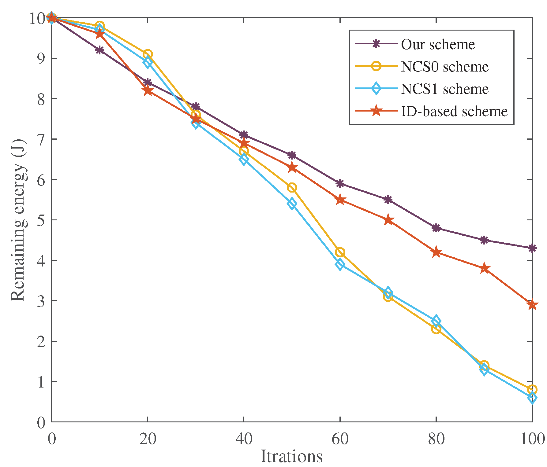 Sensors 22 05674 g003