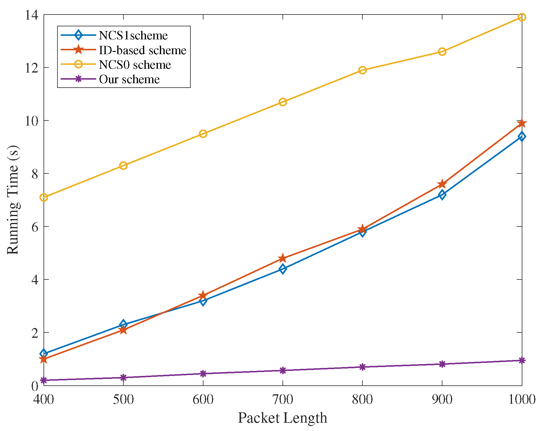 Sensors 22 05674 g004
