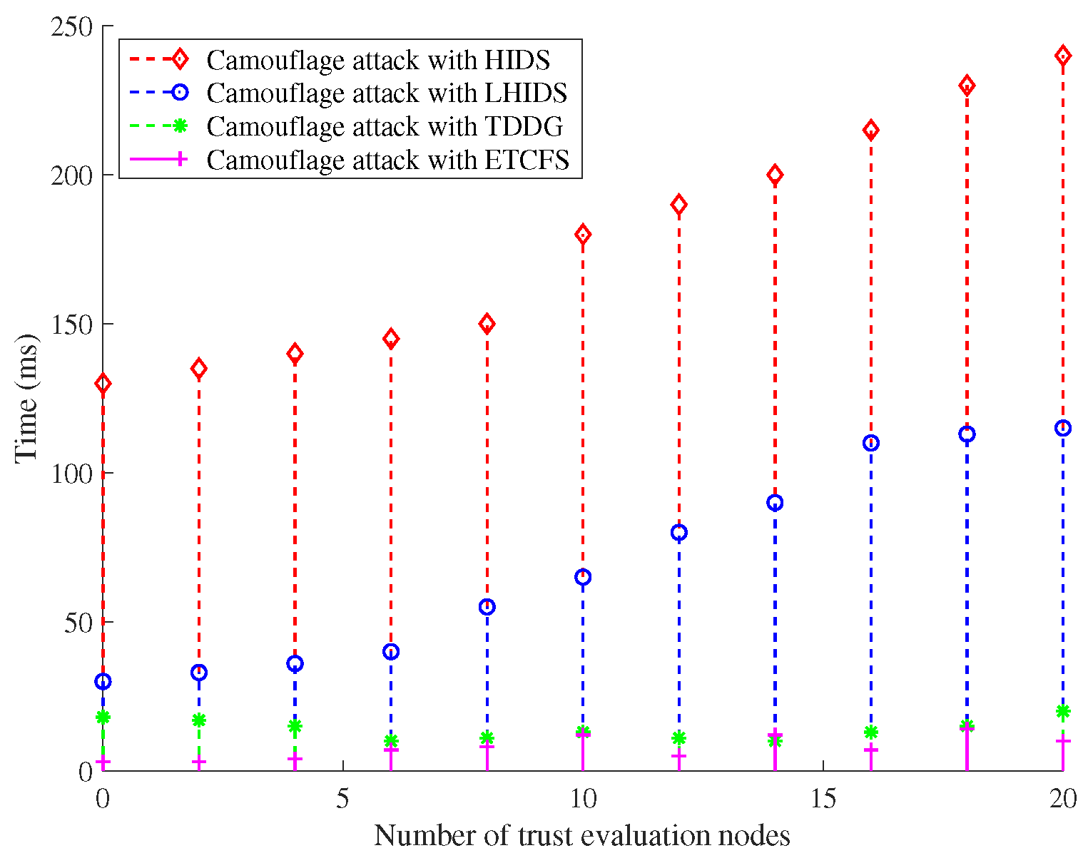 Sensors 22 05674 g005