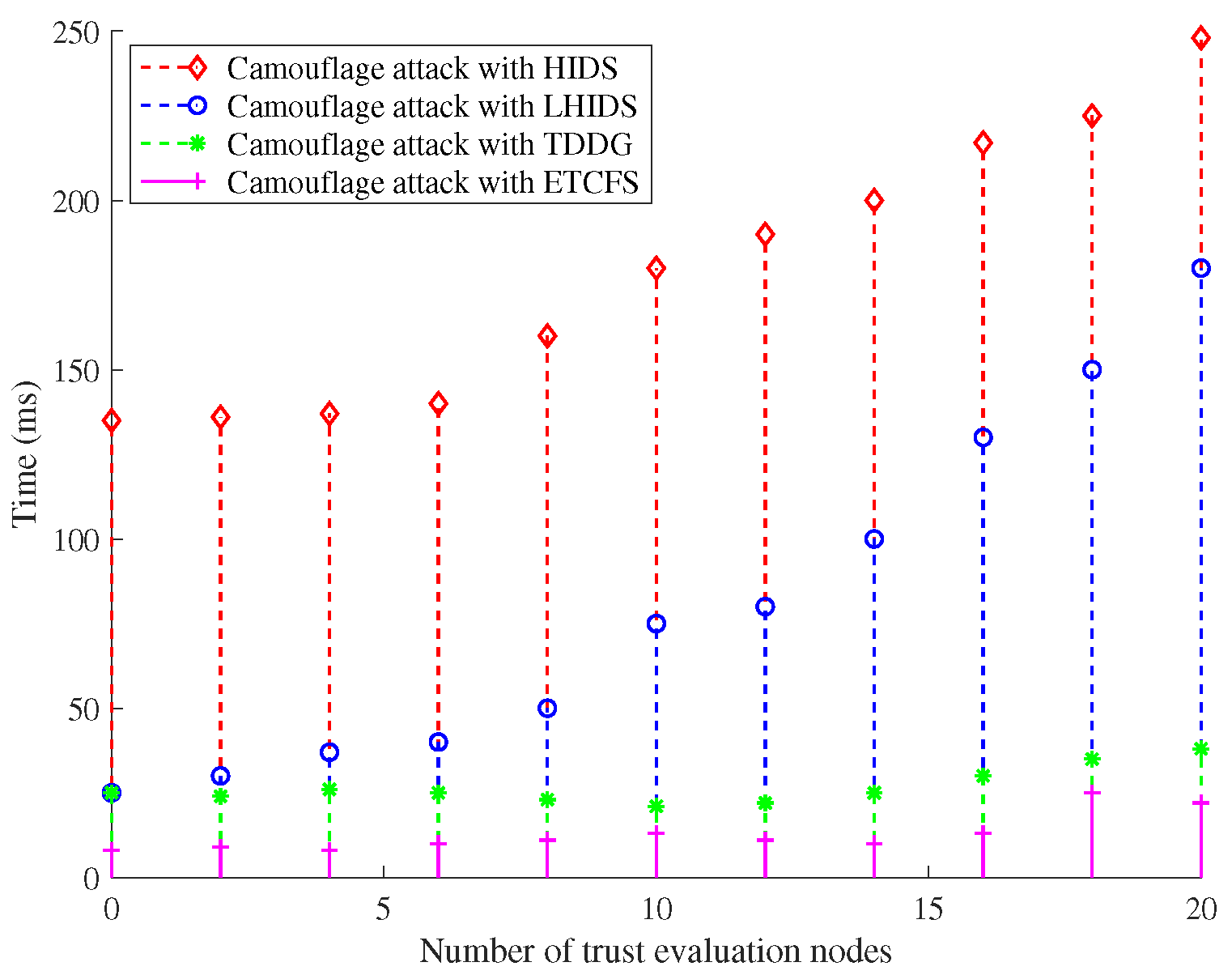Sensors 22 05674 g006