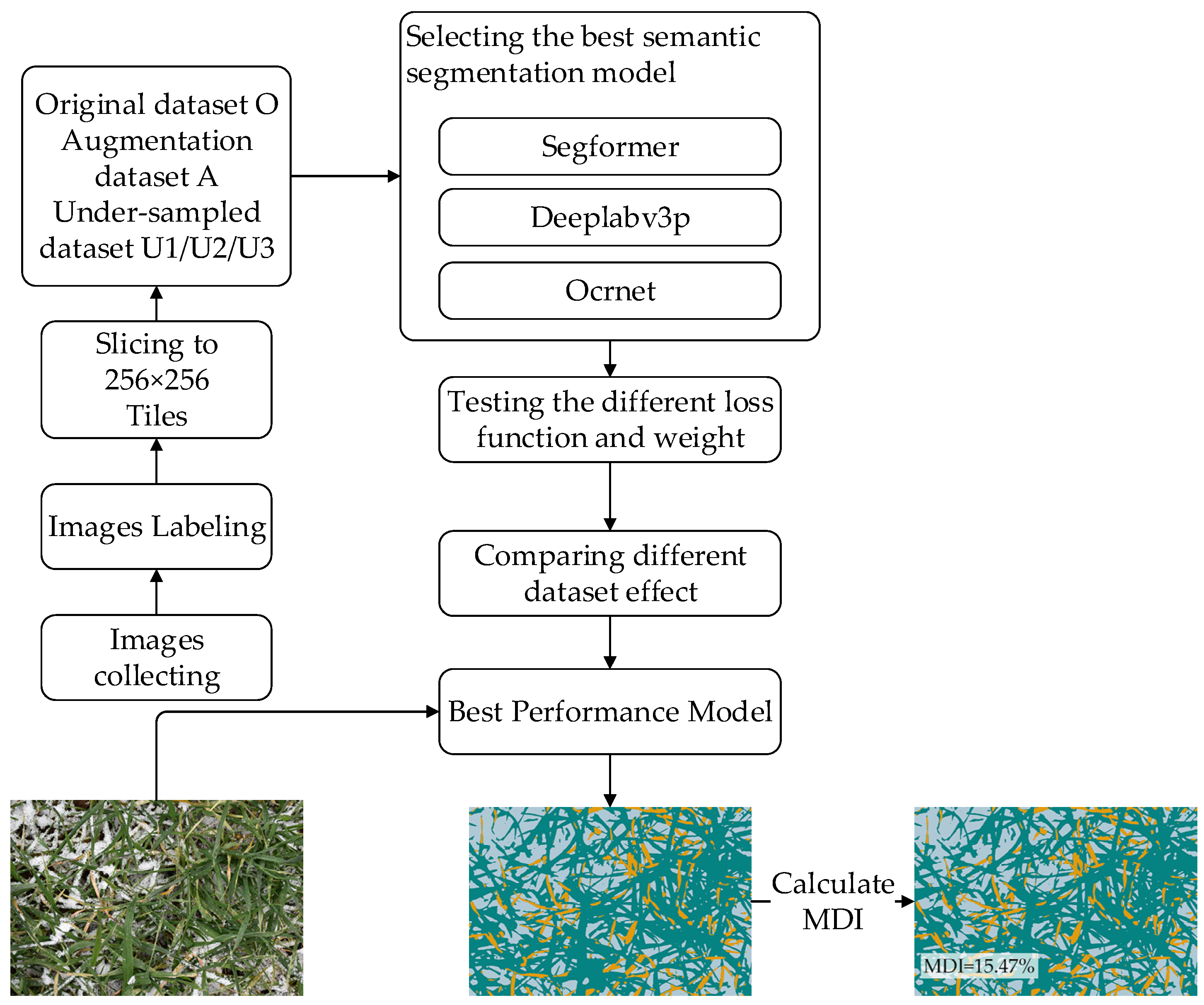 Sensors 22 05676 g001