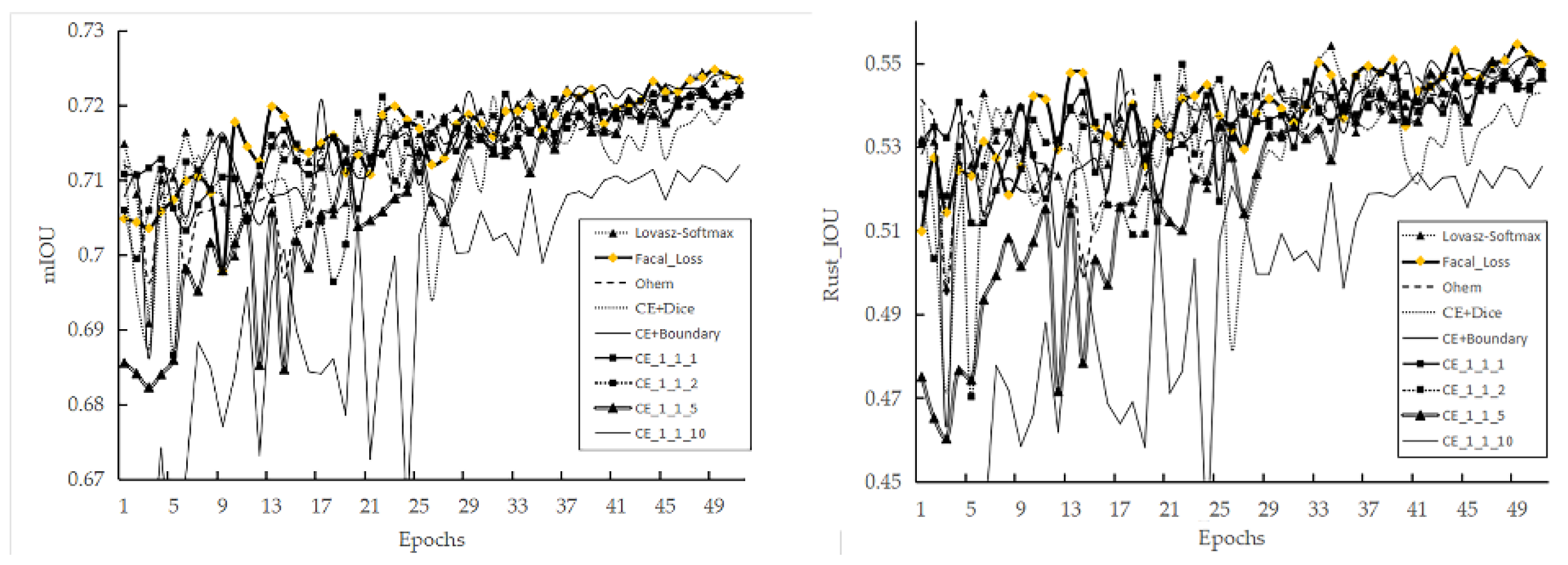 Sensors 22 05676 g007