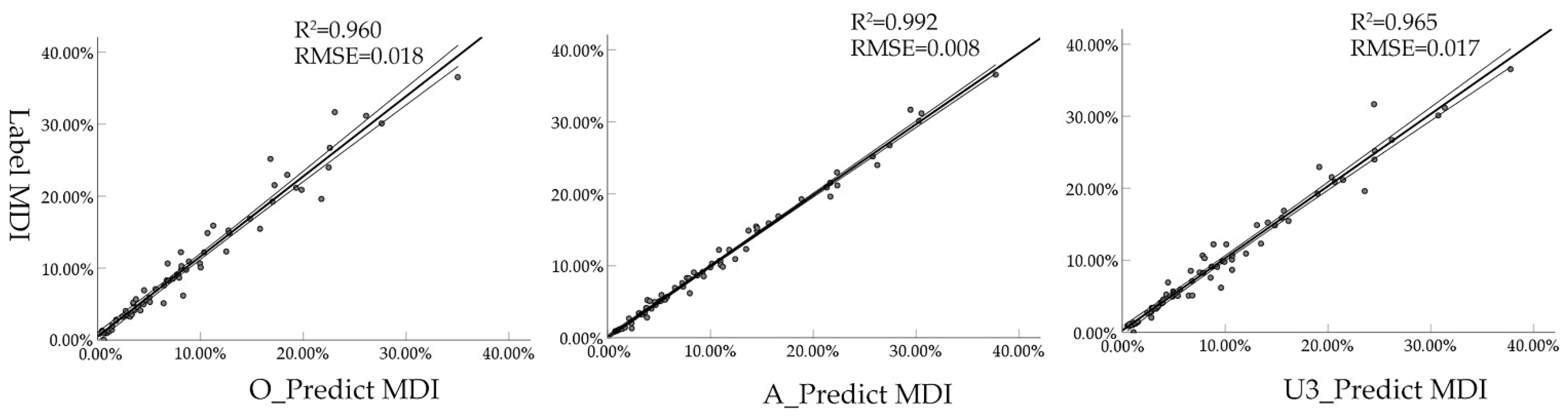 Sensors 22 05676 g009