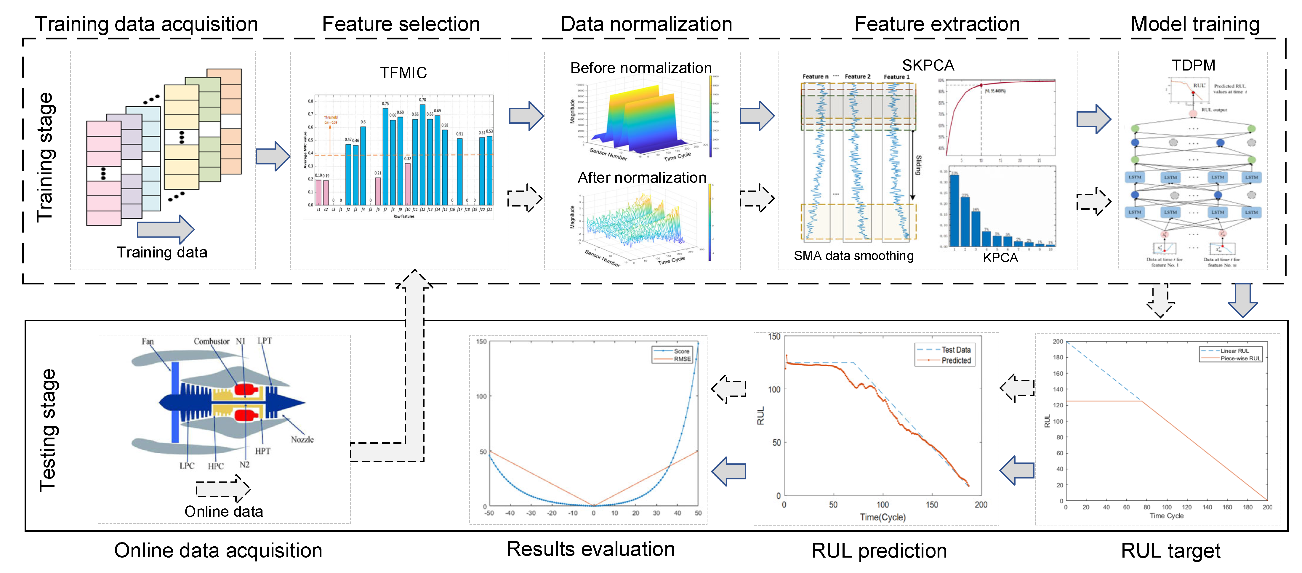 Sensors 22 05680 g001