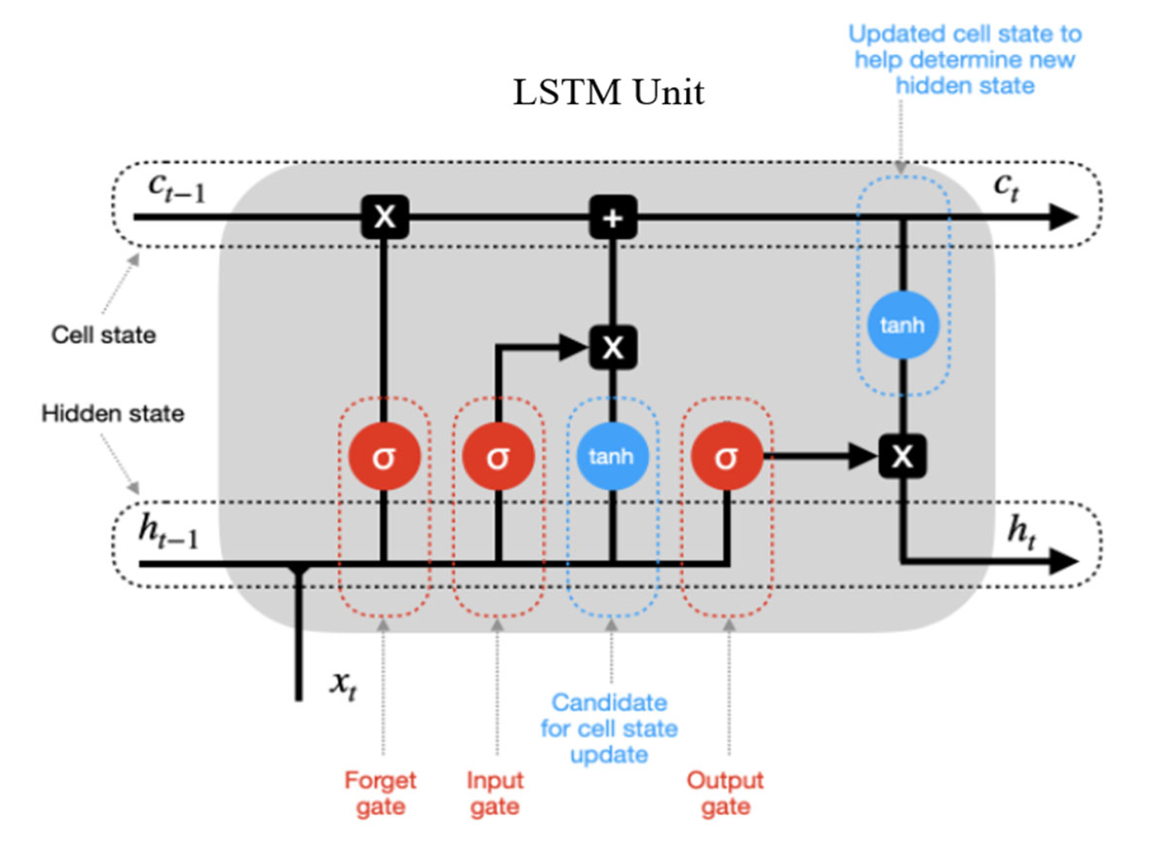 Sensors 22 05680 g003