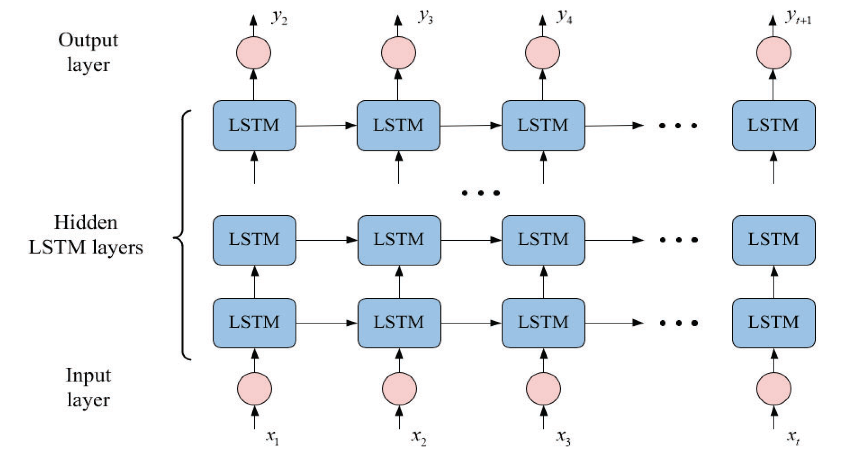 Sensors 22 05680 g004