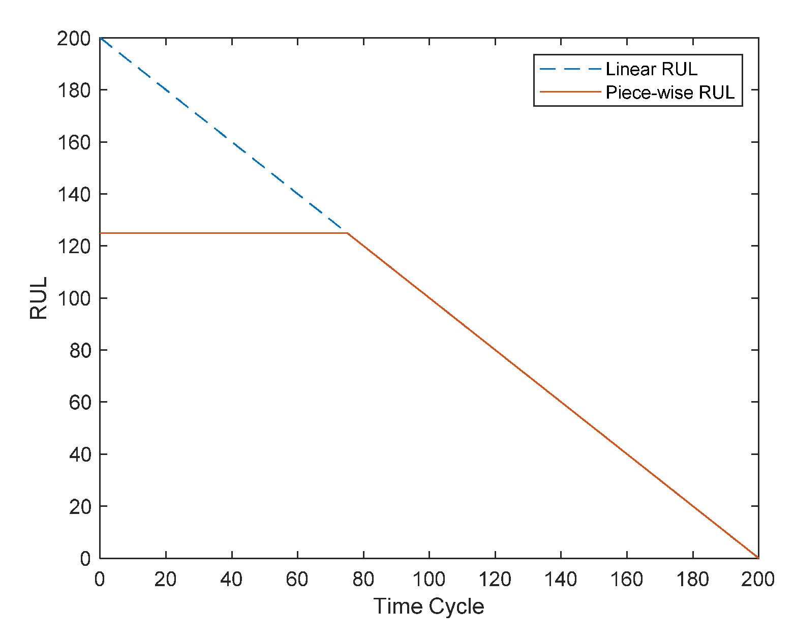 Sensors 22 05680 g007