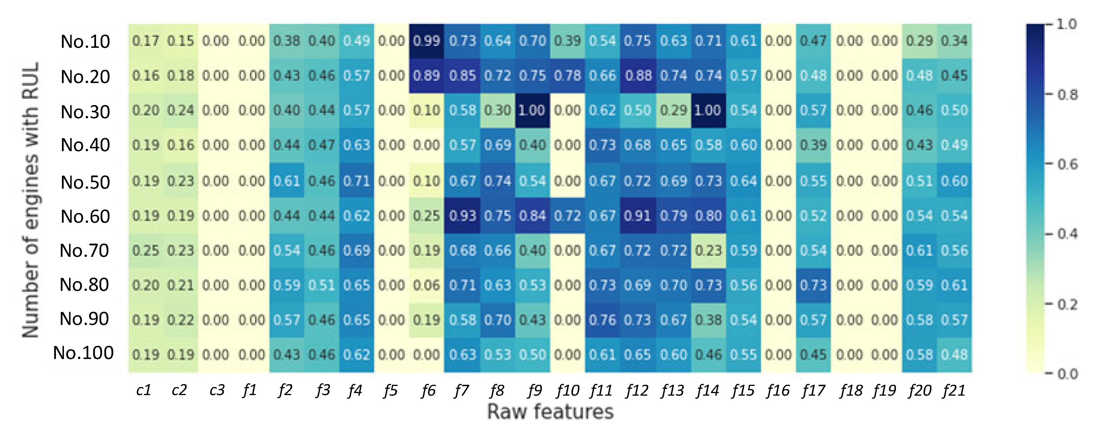Sensors 22 05680 g008