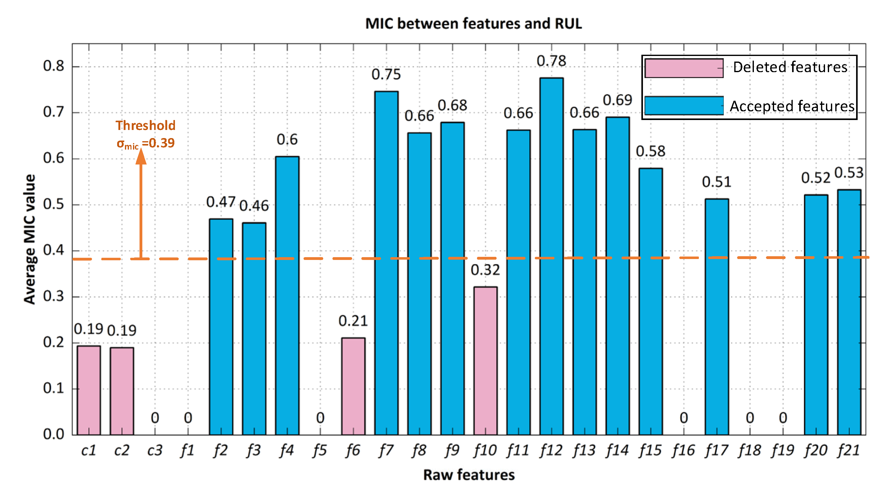 Sensors 22 05680 g009