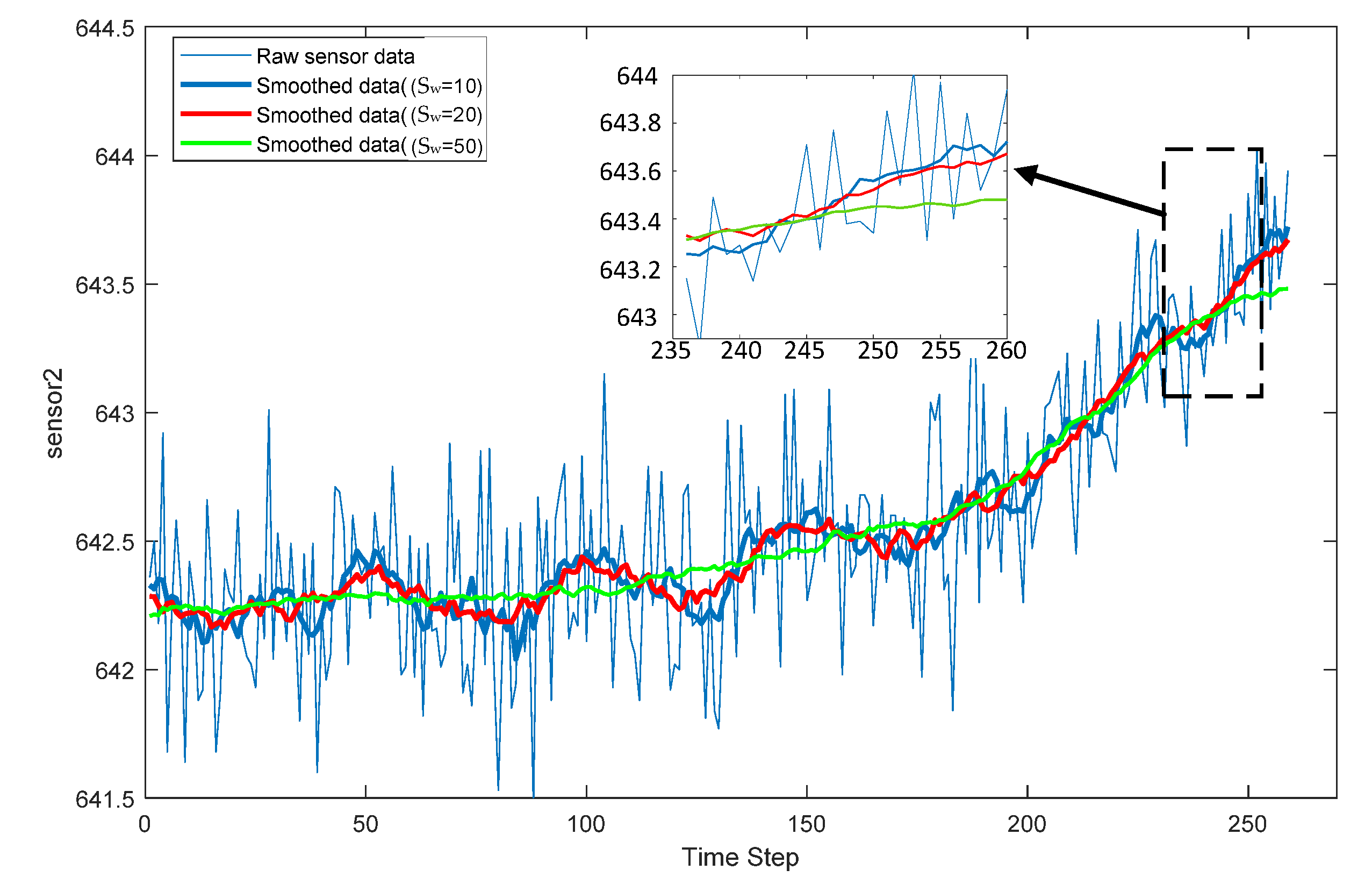 Sensors 22 05680 g010