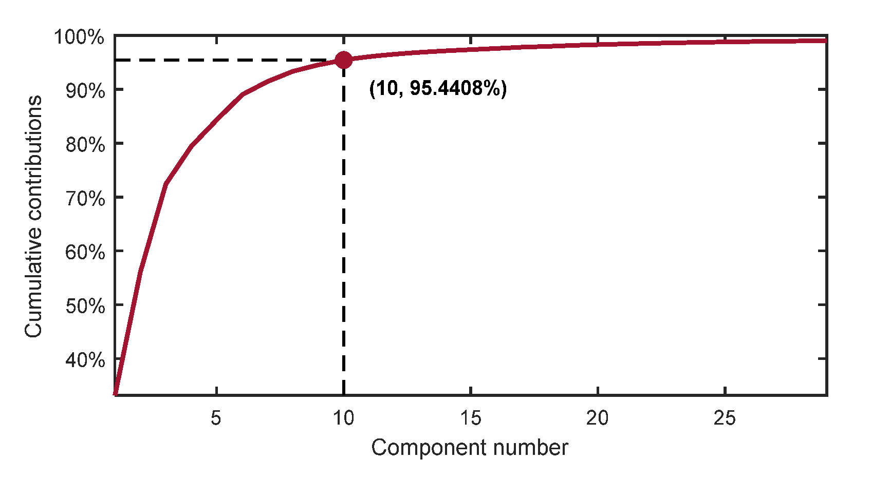 Sensors 22 05680 g011