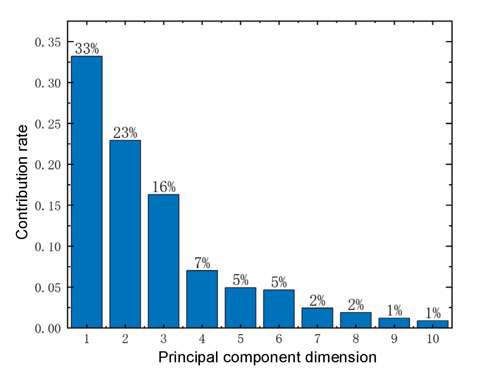 Sensors 22 05680 g012