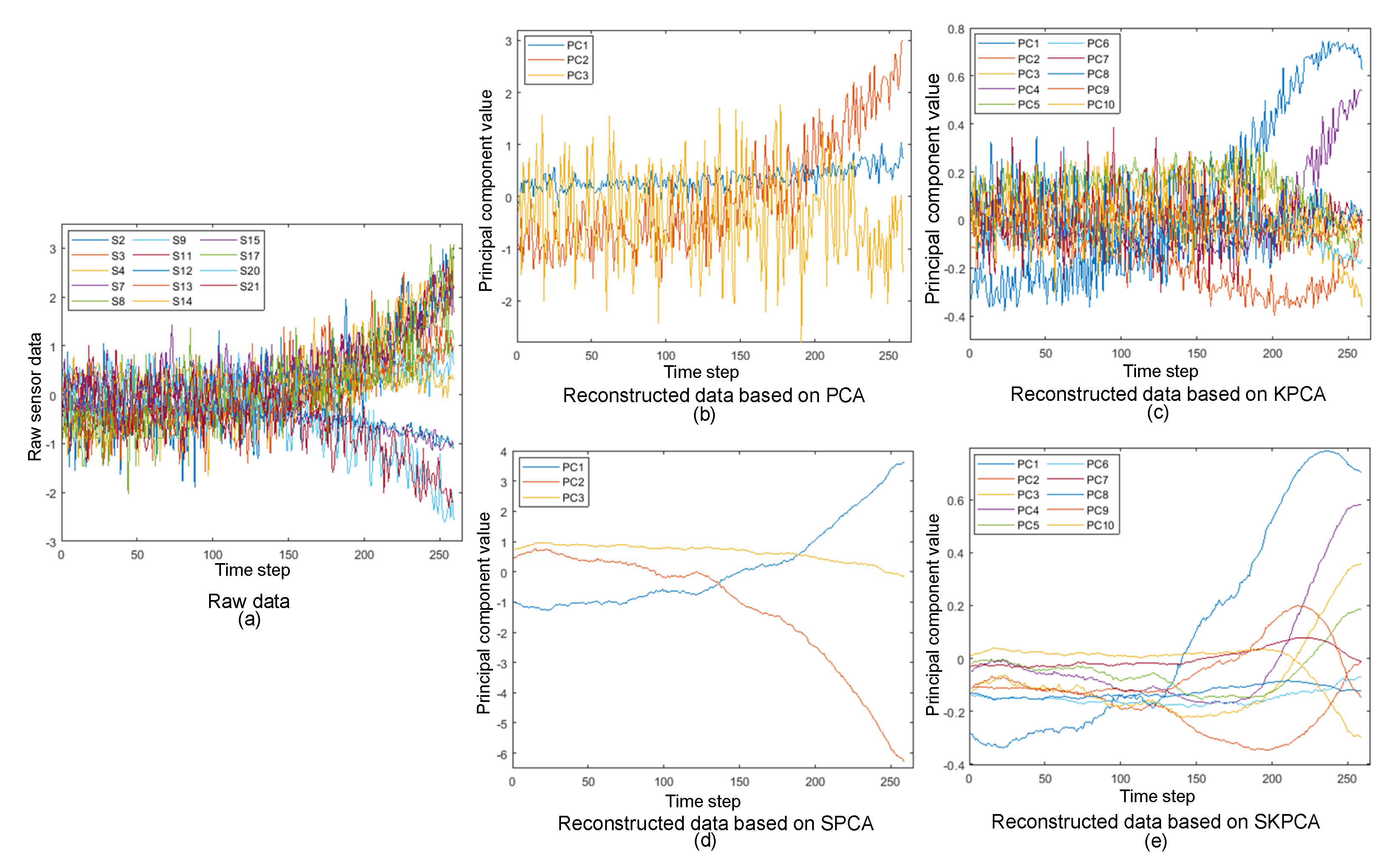 Sensors 22 05680 g013