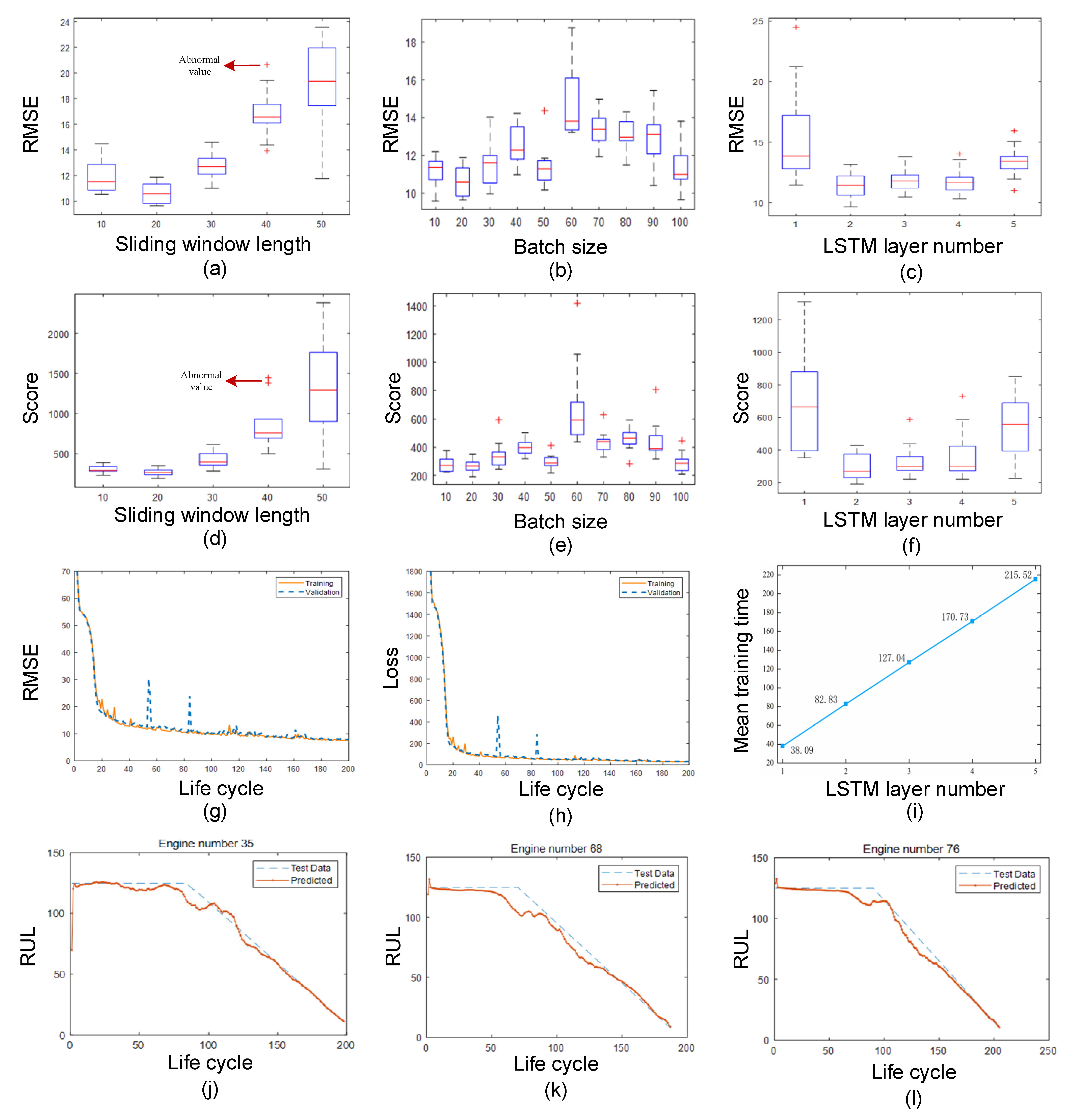 Sensors 22 05680 g014