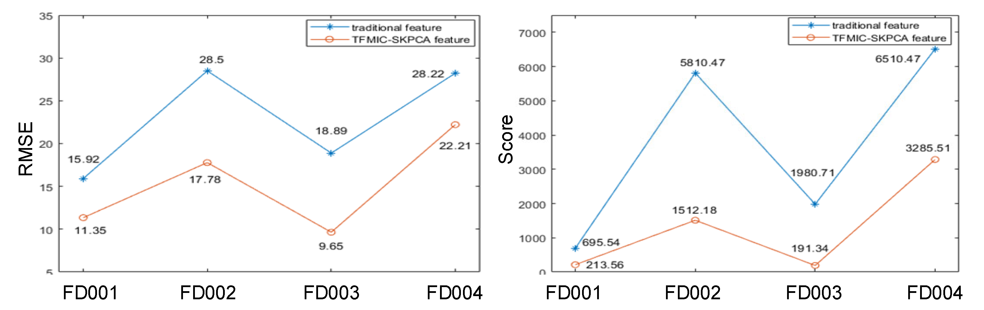 Sensors 22 05680 g015