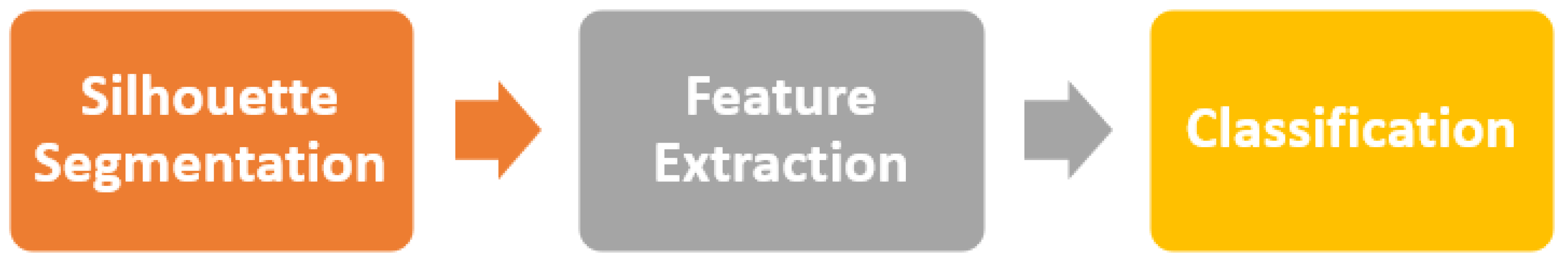 Sensors 22 05682 g002