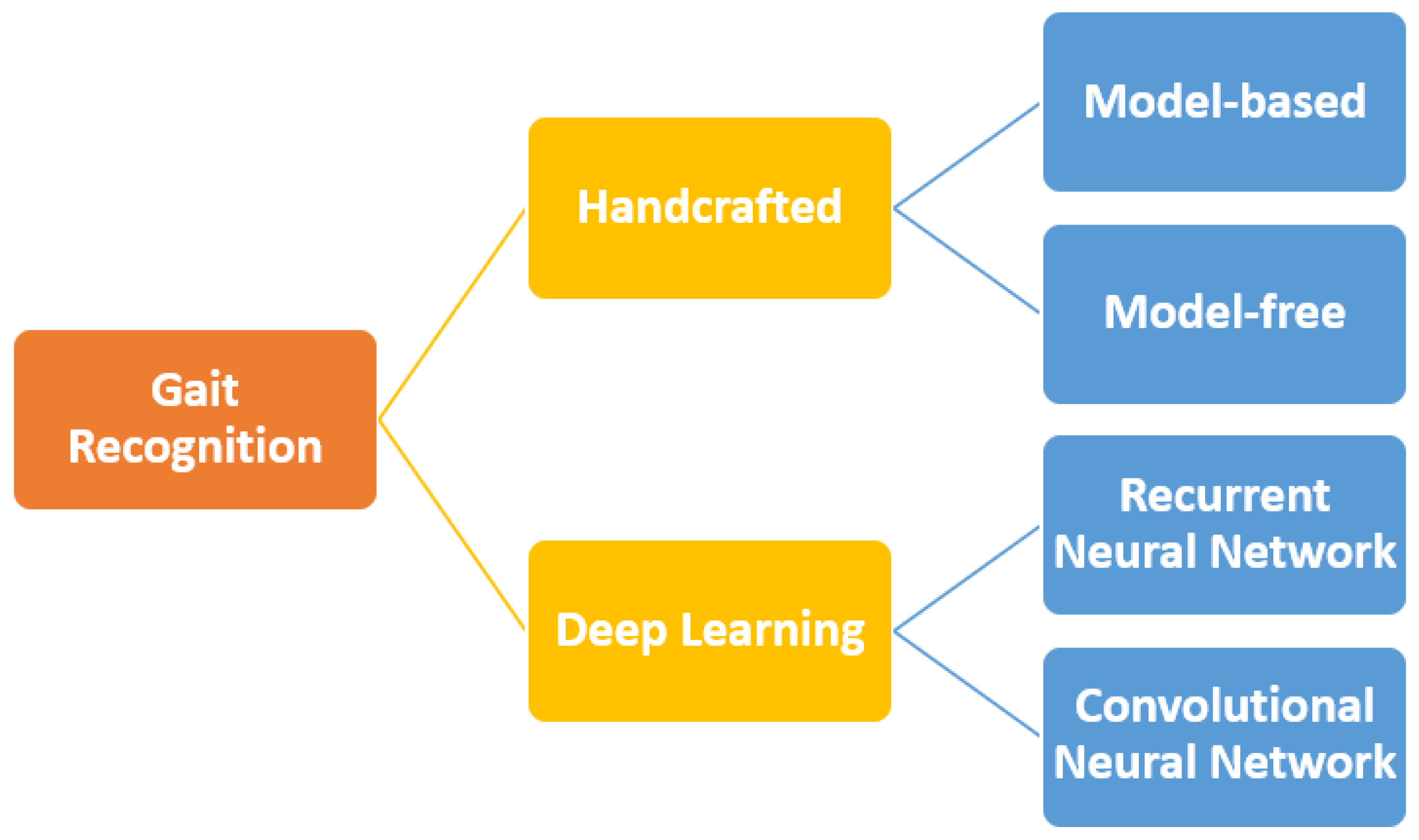 Sensors 22 05682 g003
