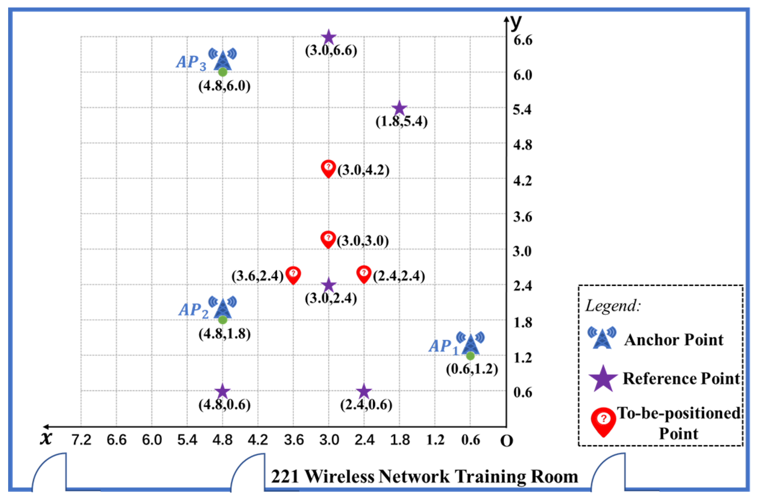 Sensors 22 05689 g003