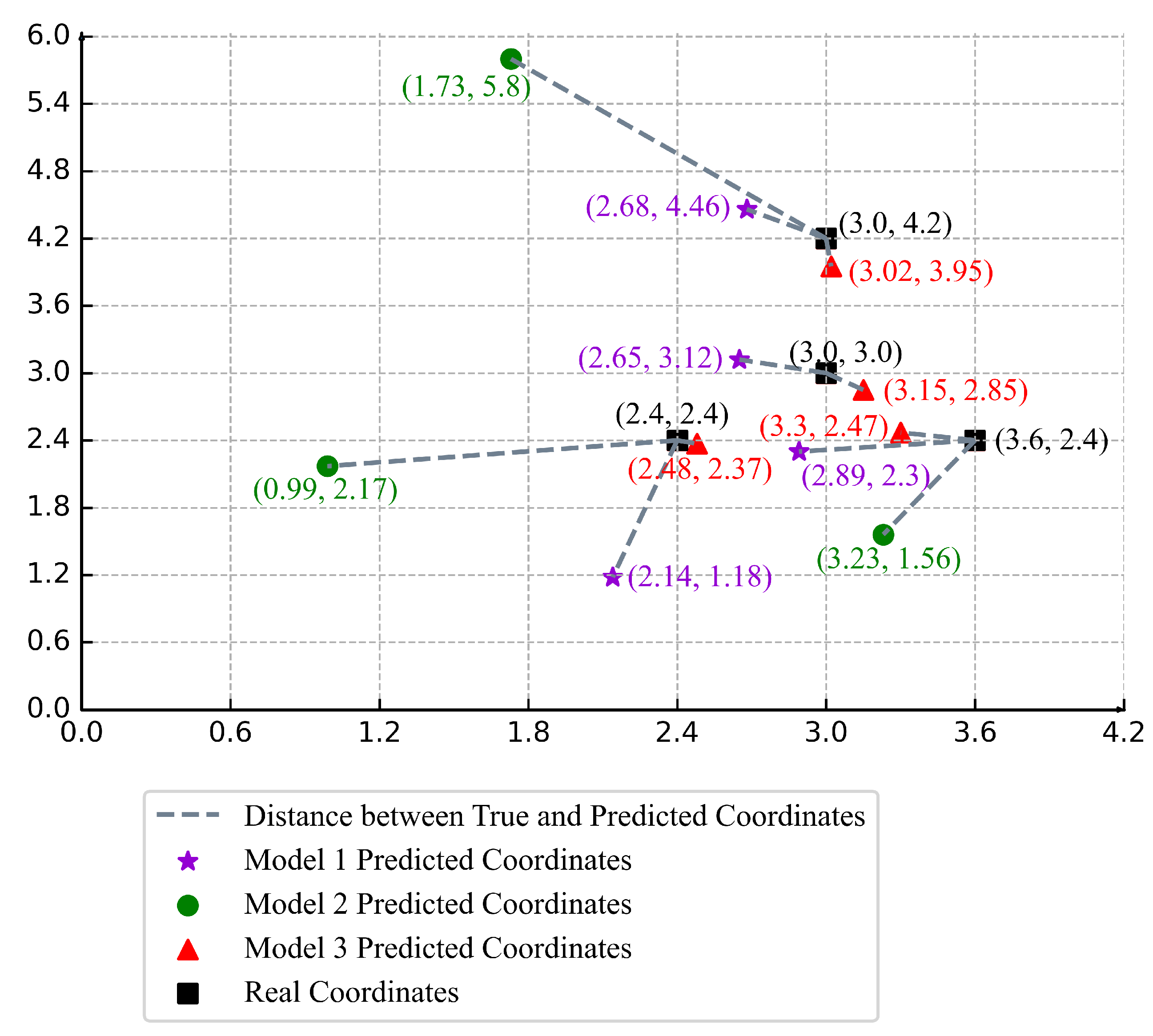 Sensors 22 05689 g005