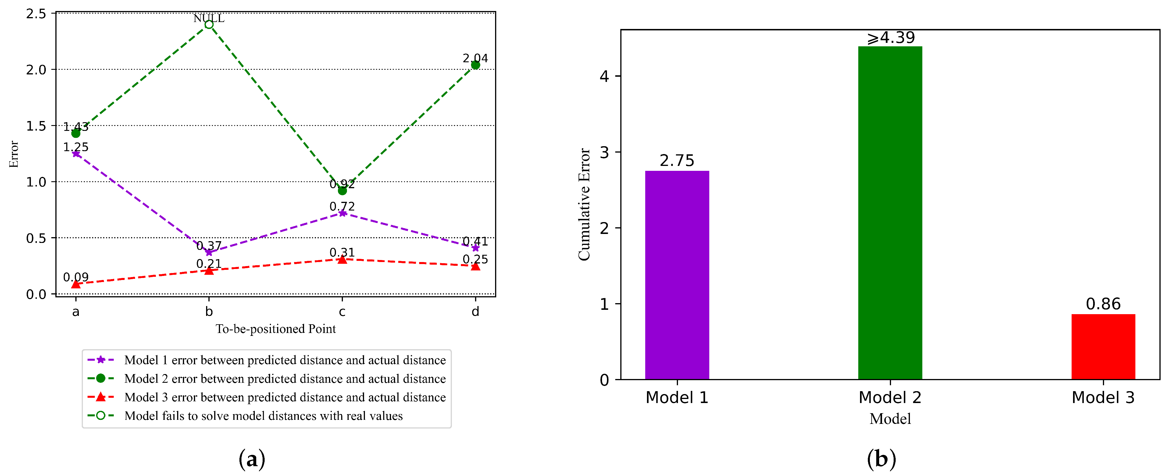 Sensors 22 05689 g006