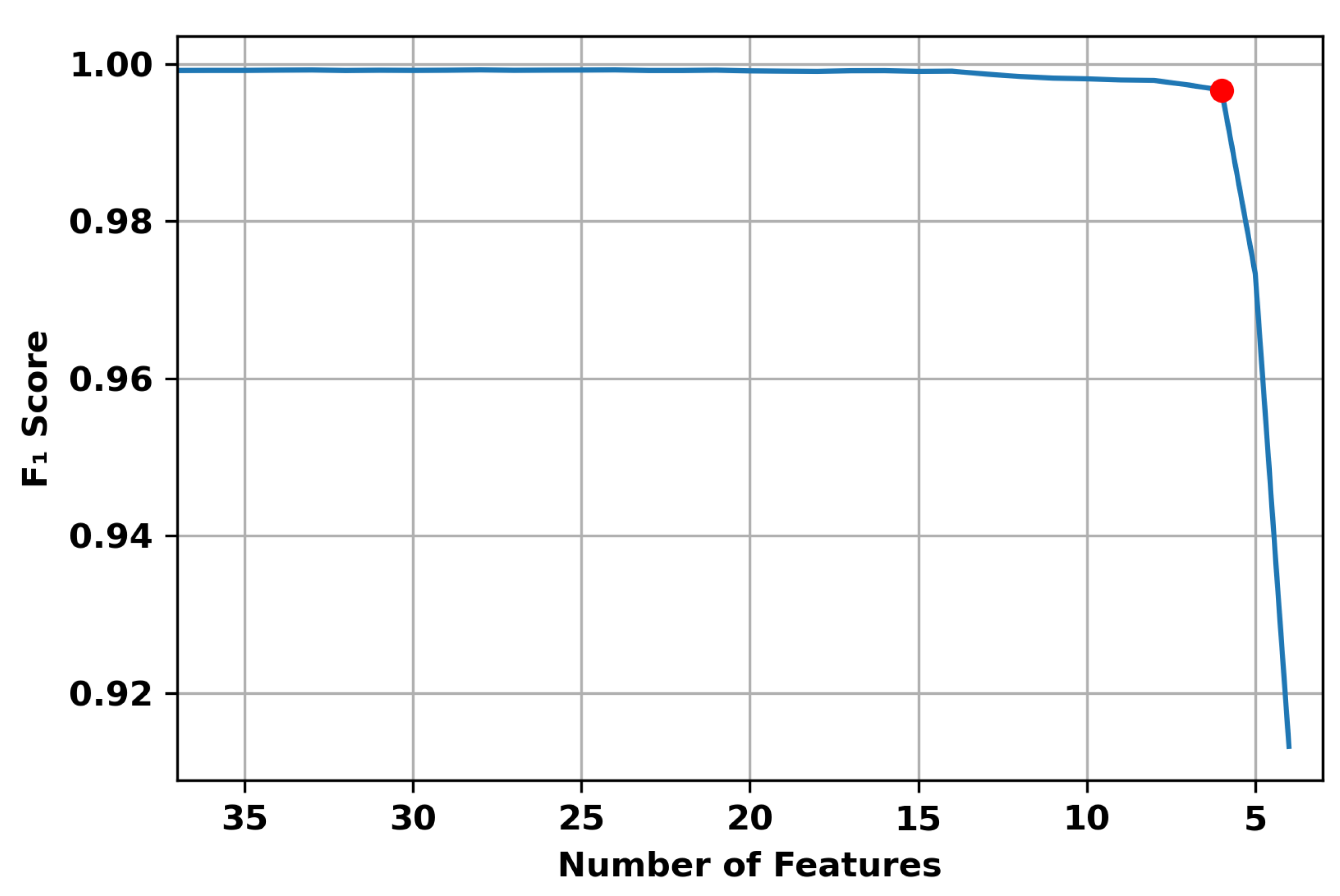 Sensors 22 05690 g002 Sensors 22 05690 g002