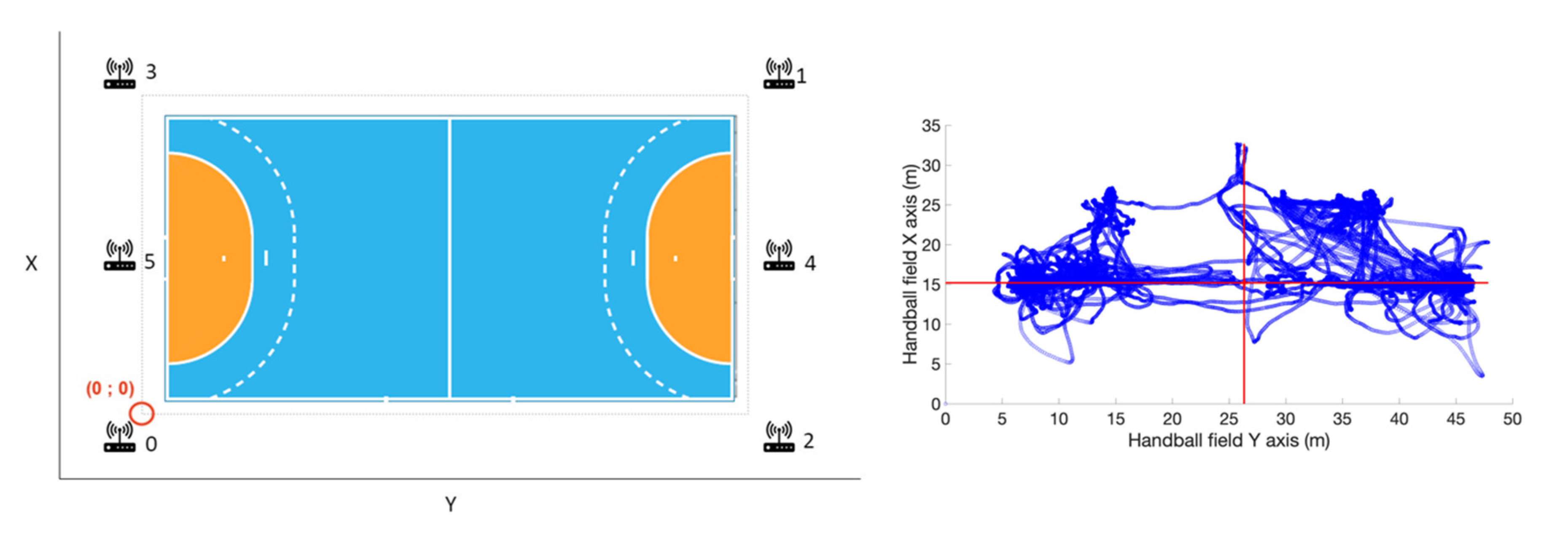Sensors 22 05692 g001