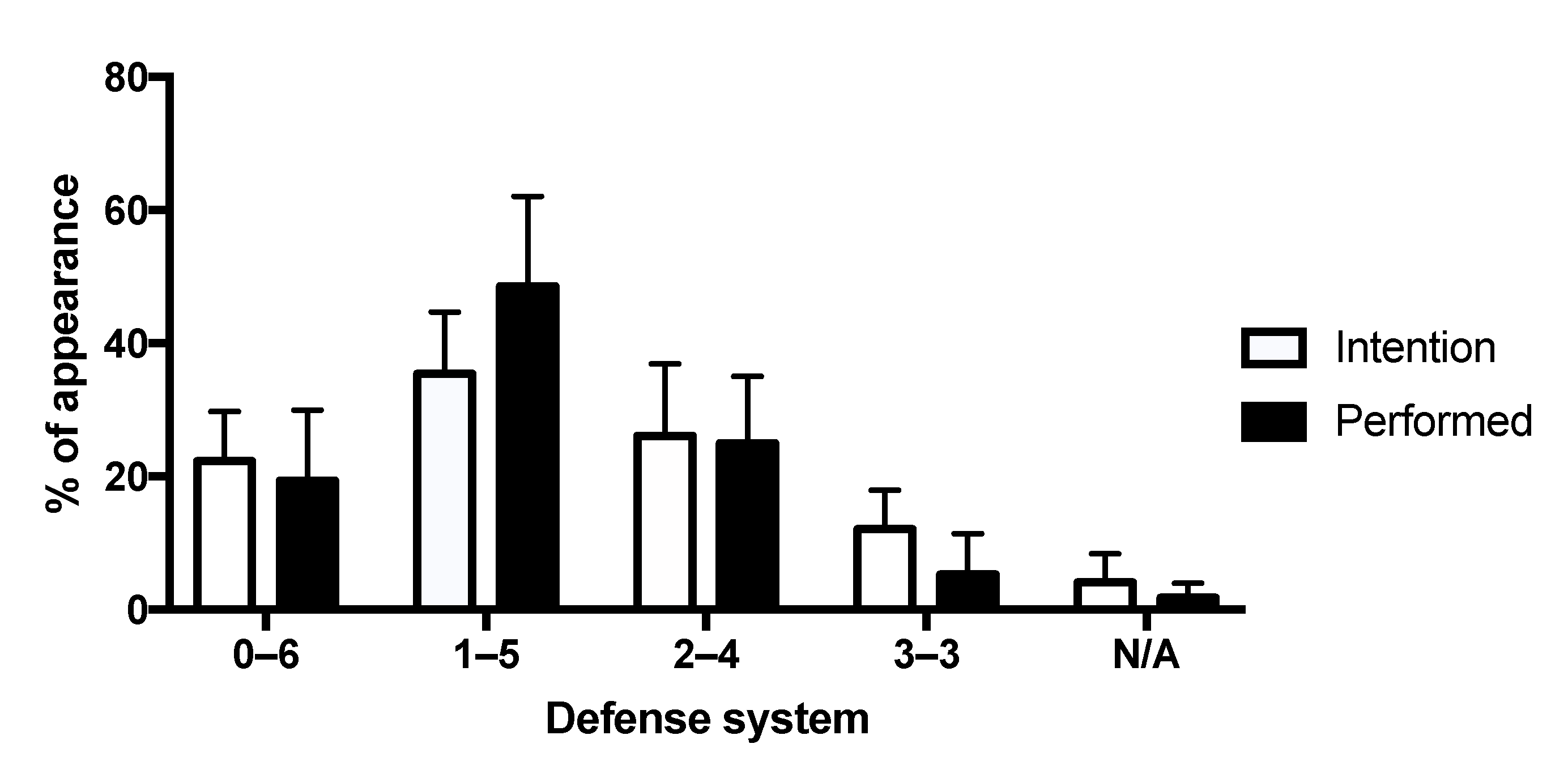 Sensors 22 05692 g003
