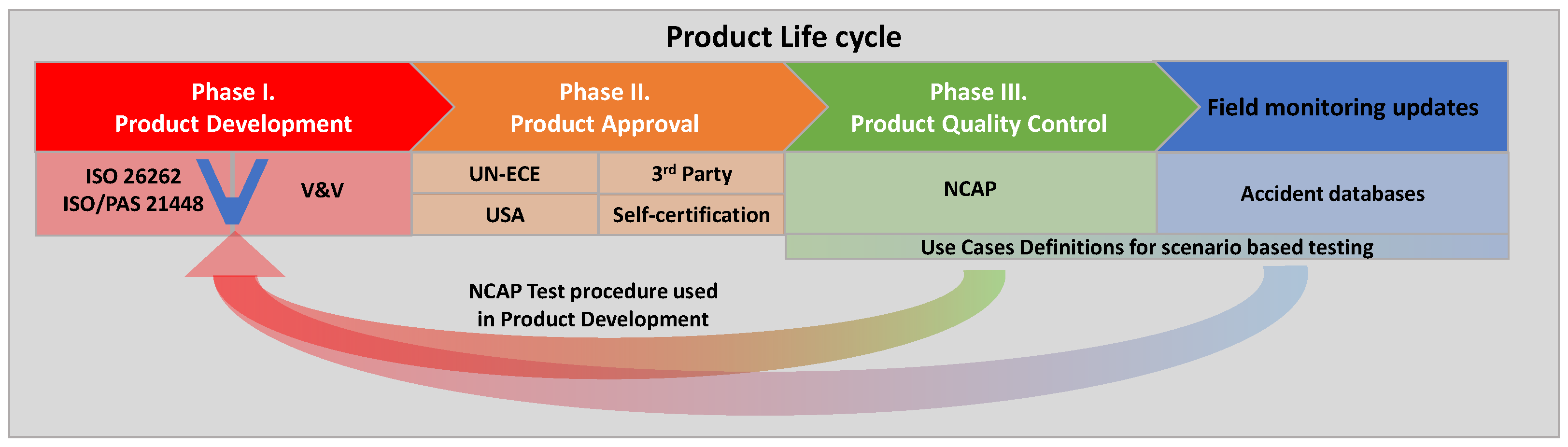 Sensors 22 05693 g001