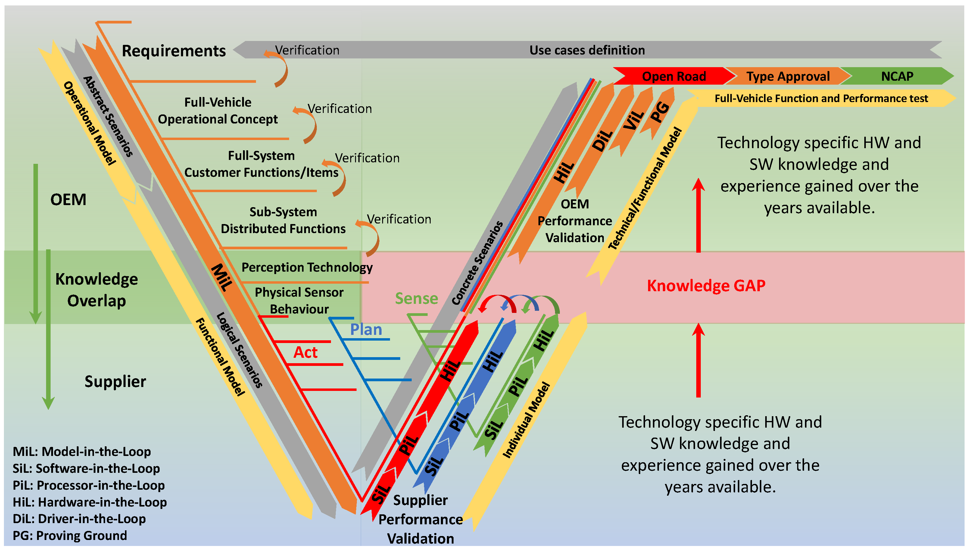 Sensors 22 05693 g002