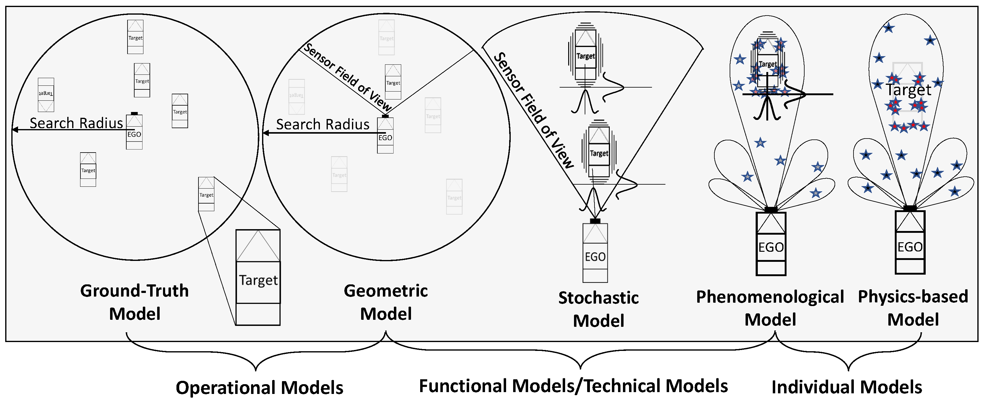 Sensors 22 05693 g003
