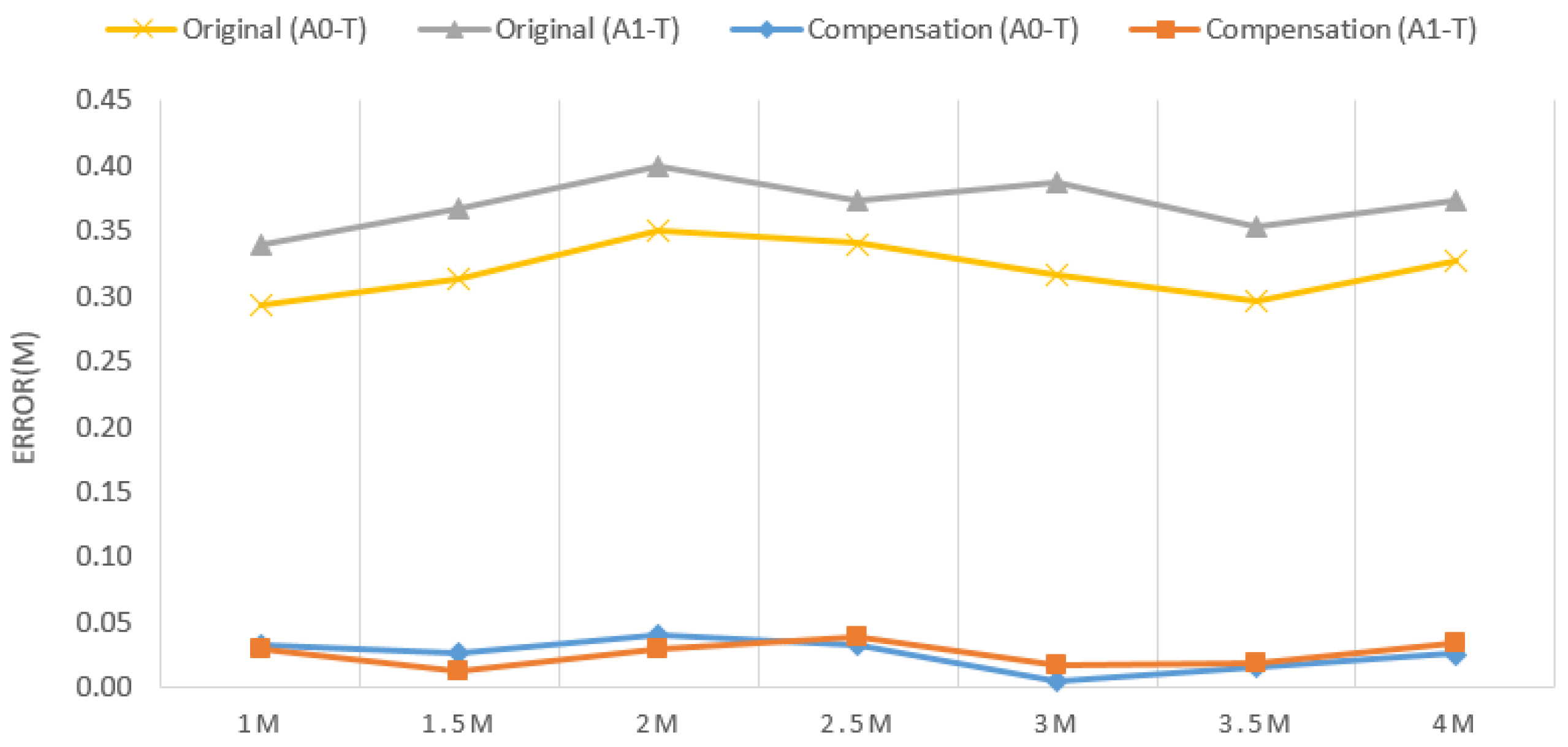 Sensors 22 05697 g002