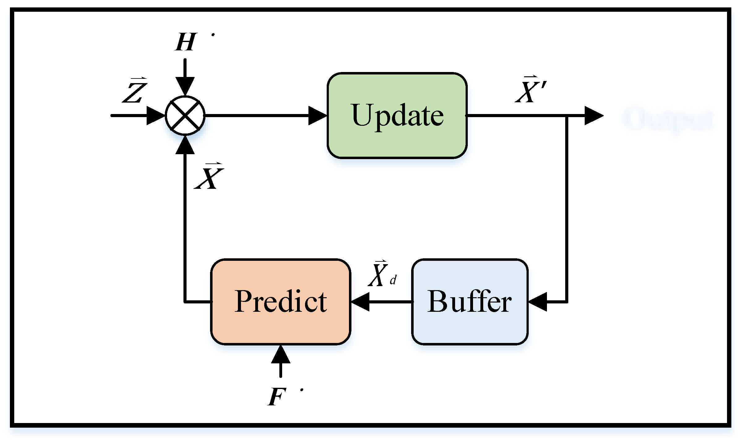 Sensors 22 05697 g005