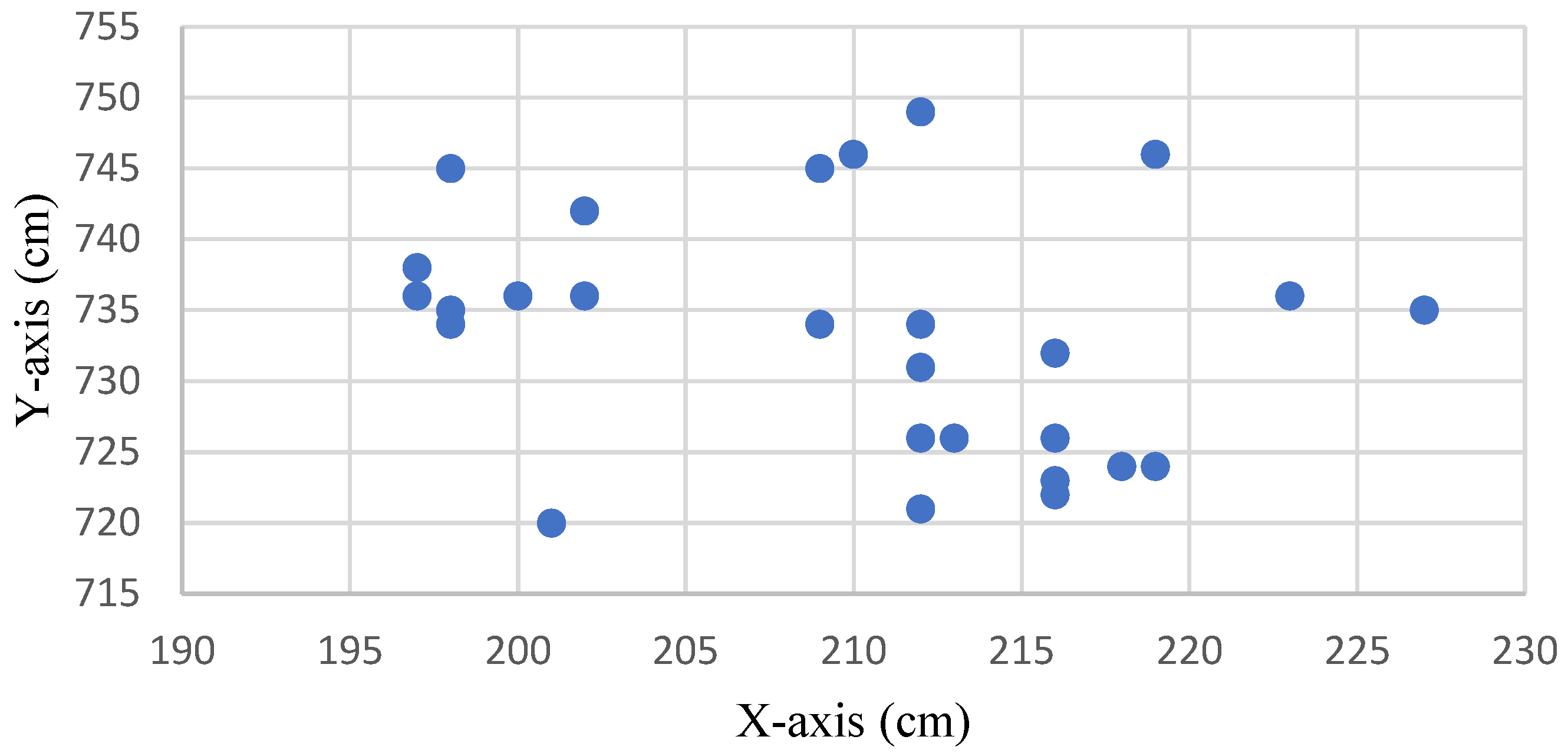 Sensors 22 05697 g007