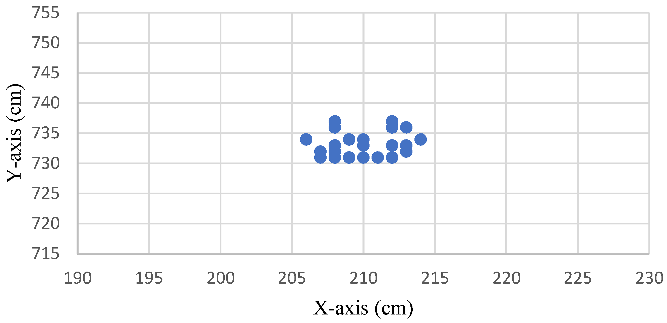 Sensors 22 05697 g008