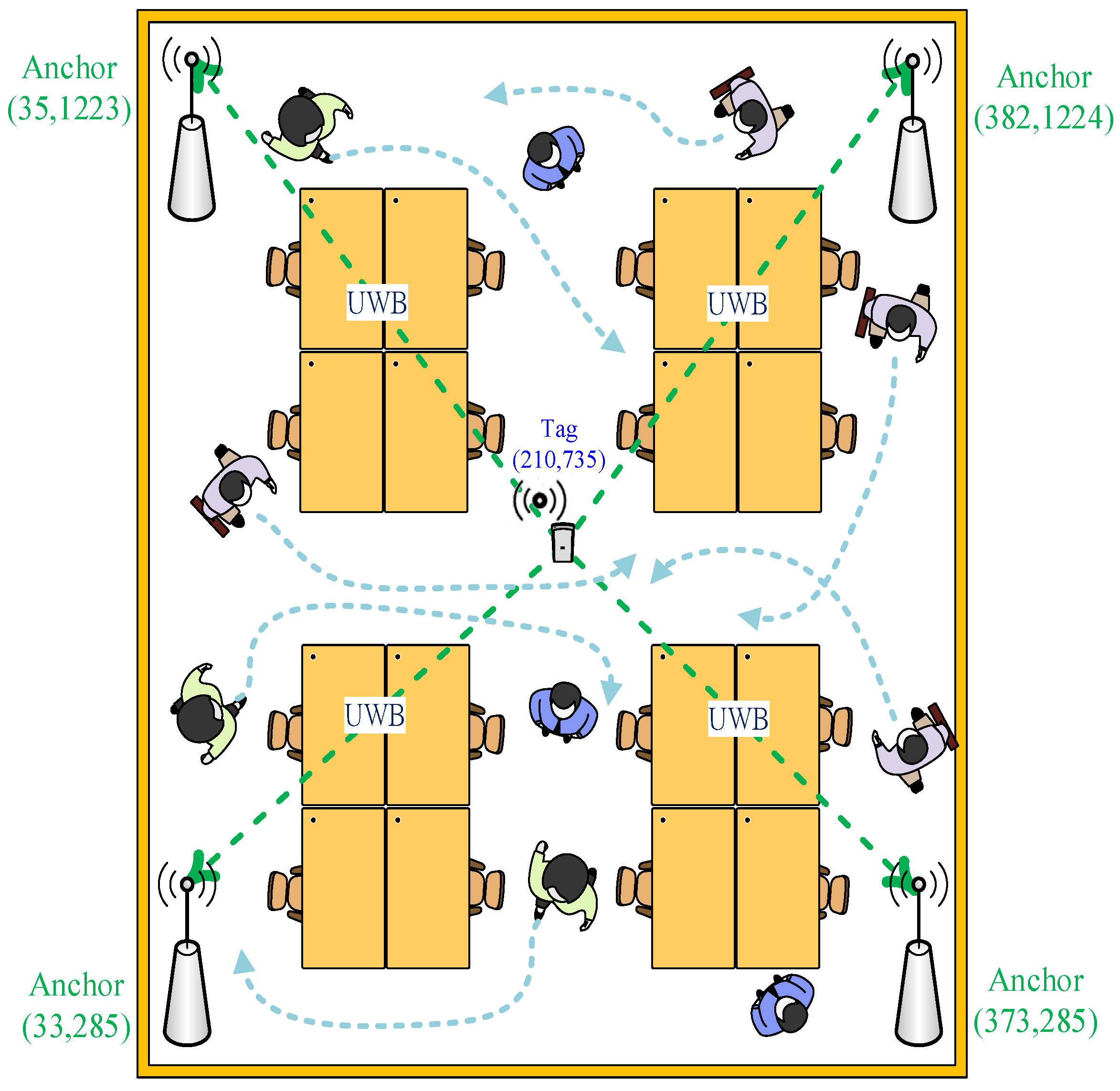 Sensors 22 05697 g010
