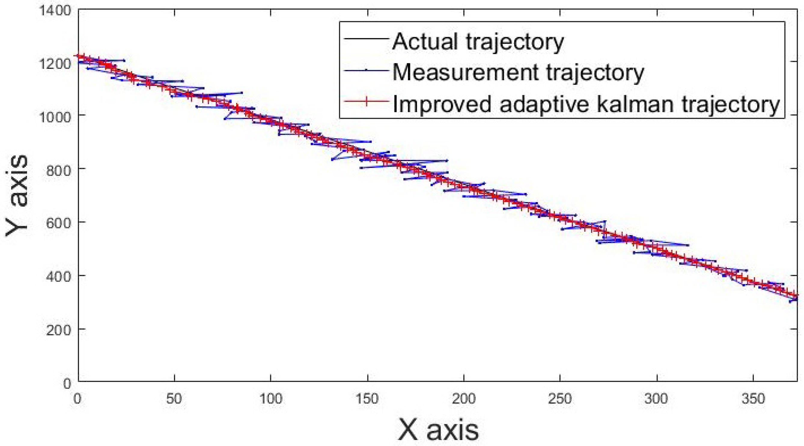 Sensors 22 05697 g013