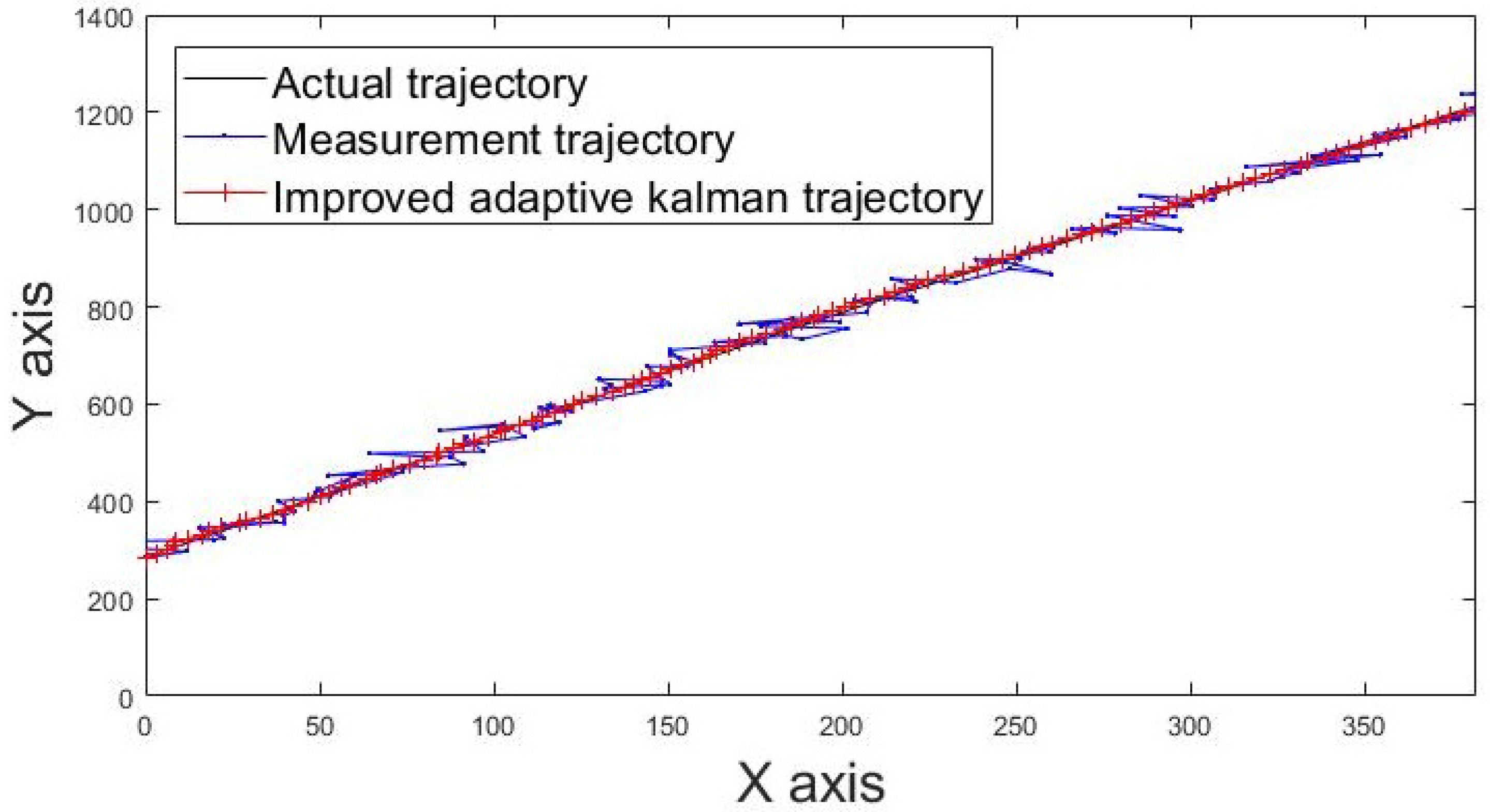 Sensors 22 05697 g014