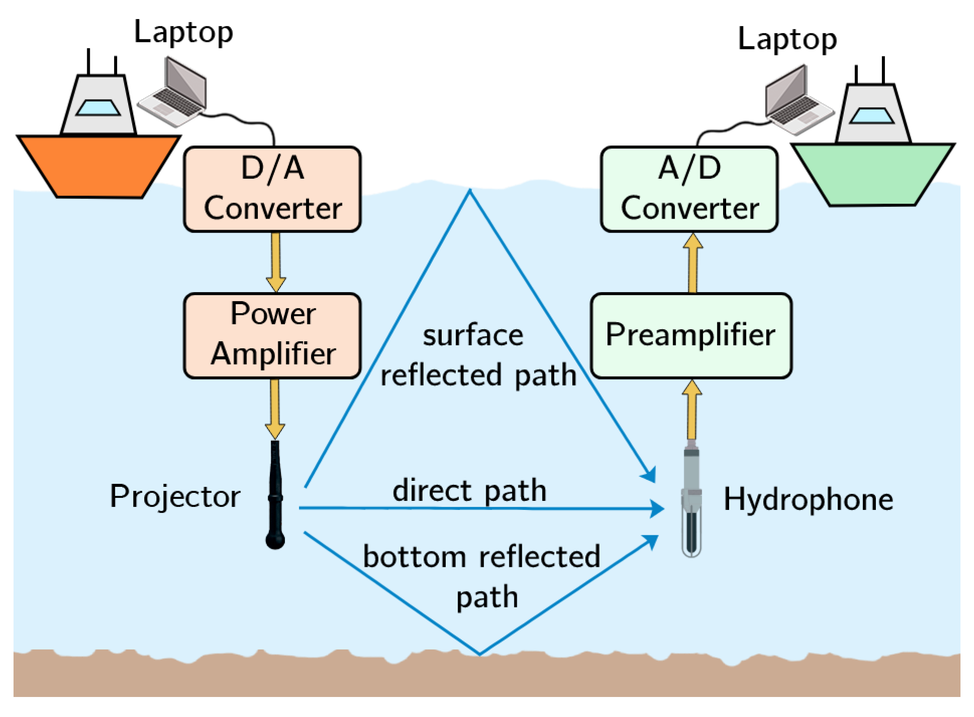 Sensors 22 05703 g002