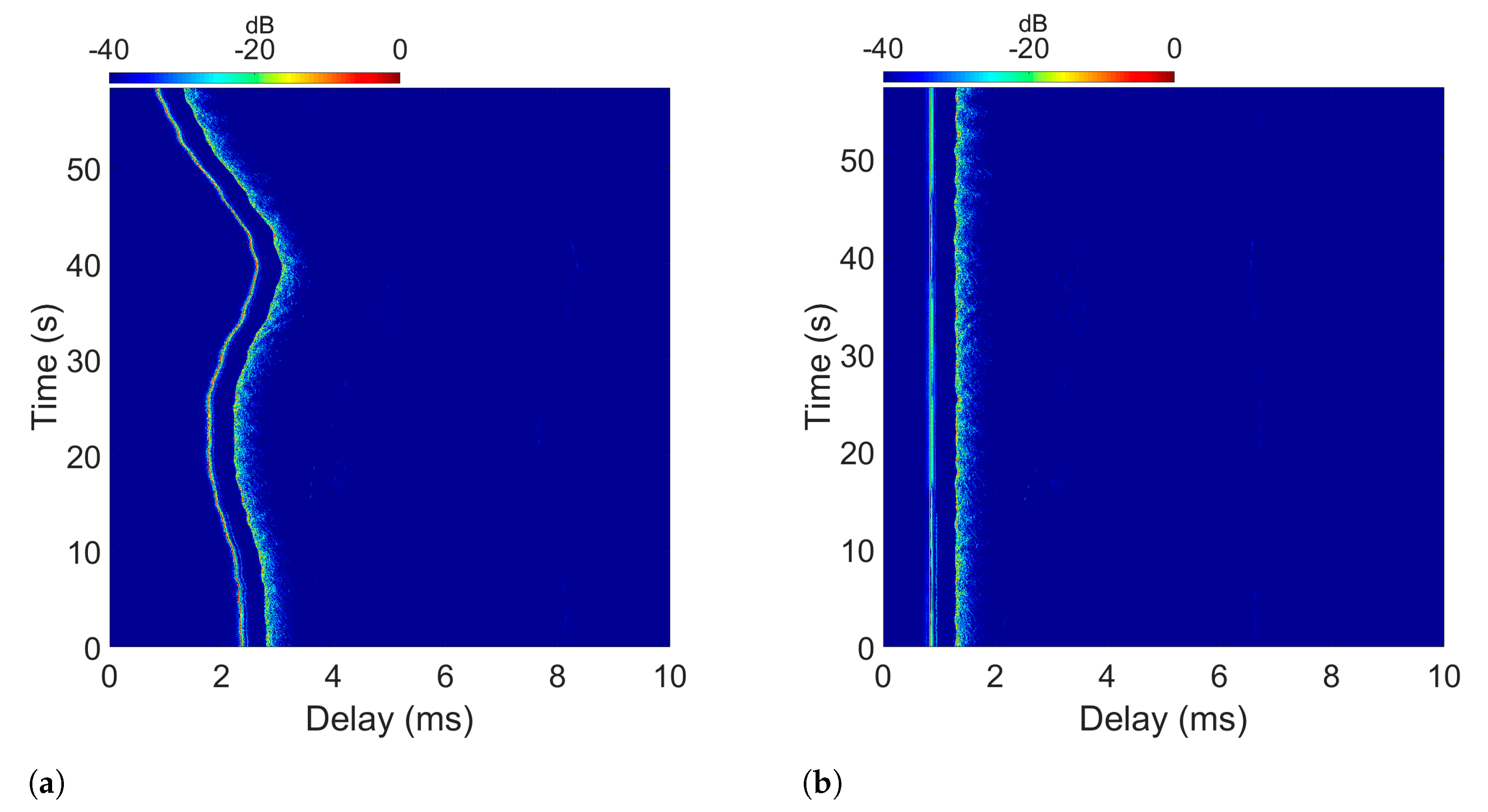 Sensors 22 05703 g003