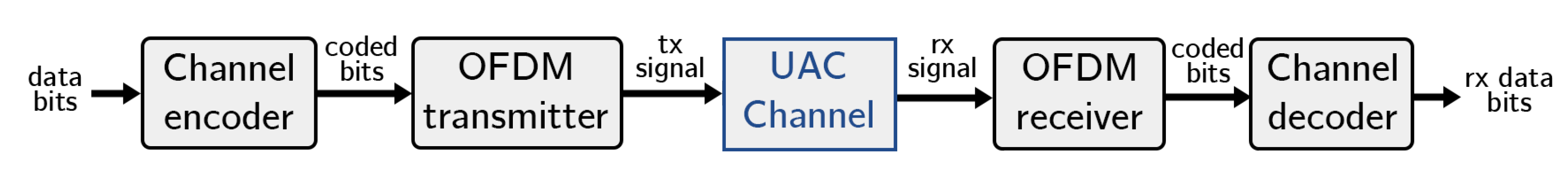 Sensors 22 05703 g004