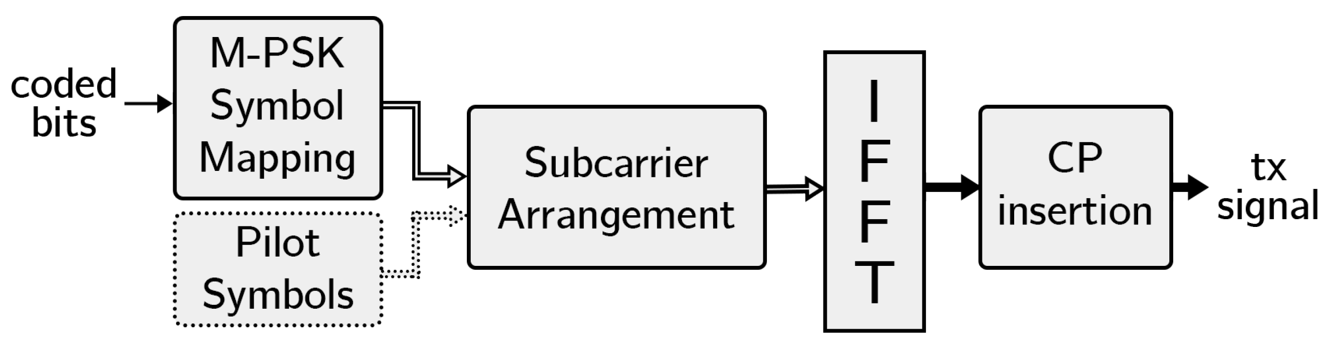 Sensors 22 05703 g005
