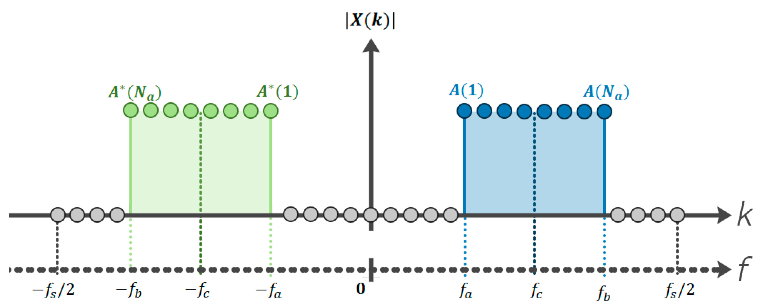 Sensors 22 05703 g006