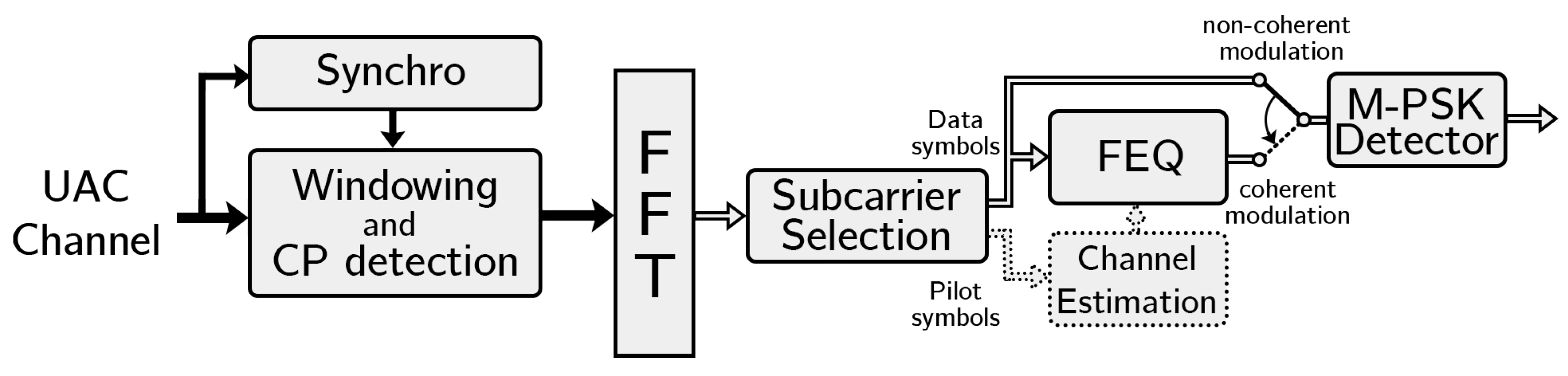 Sensors 22 05703 g007
