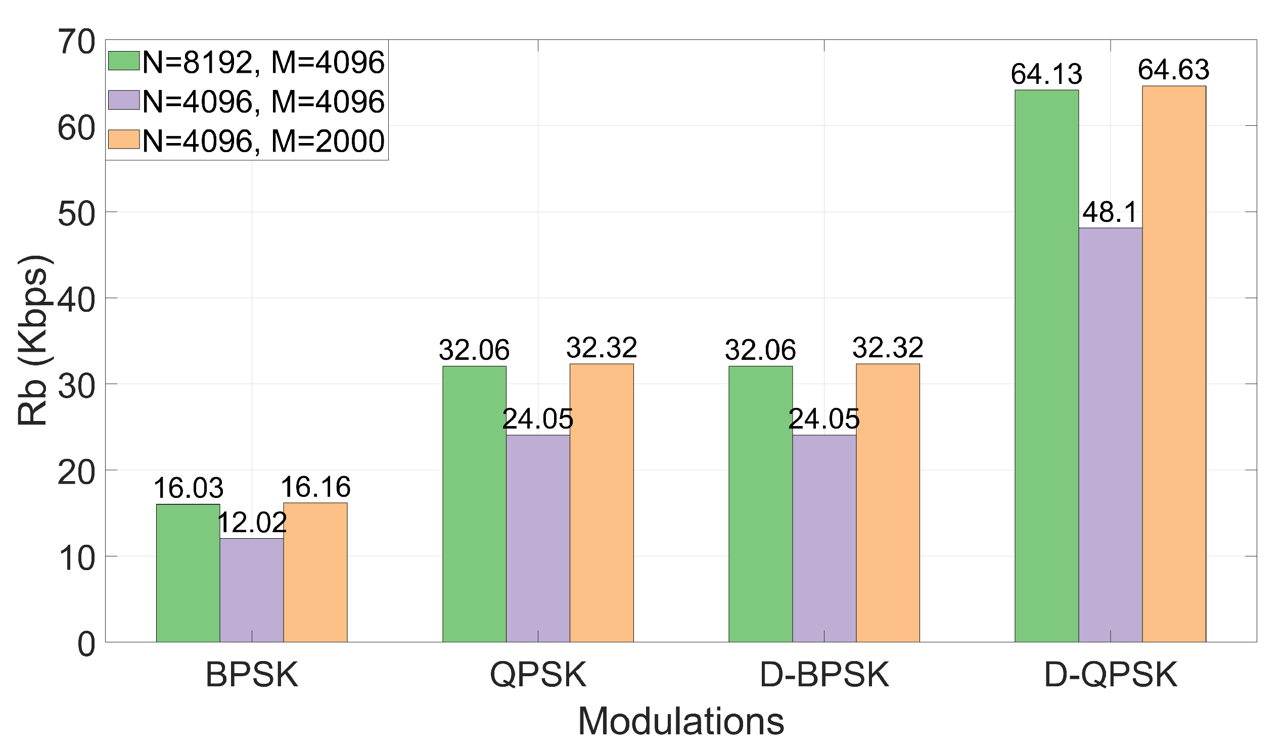 Sensors 22 05703 g009