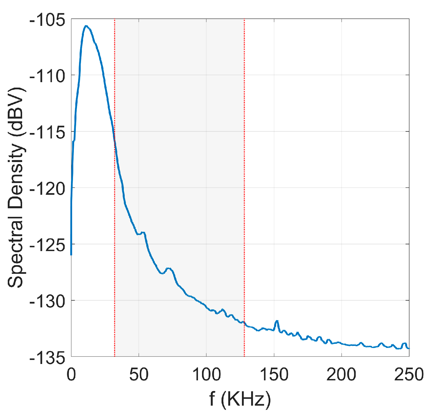 Sensors 22 05703 g010