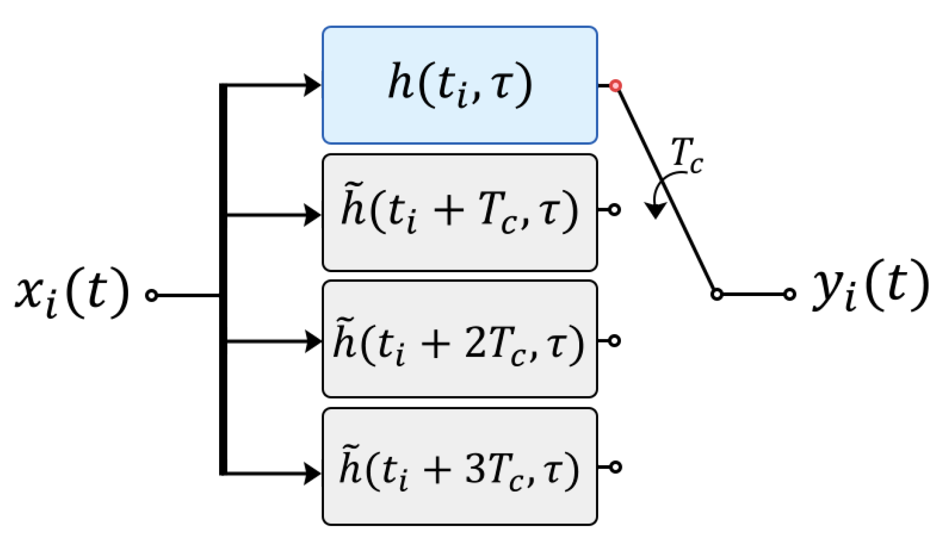 Sensors 22 05703 g011