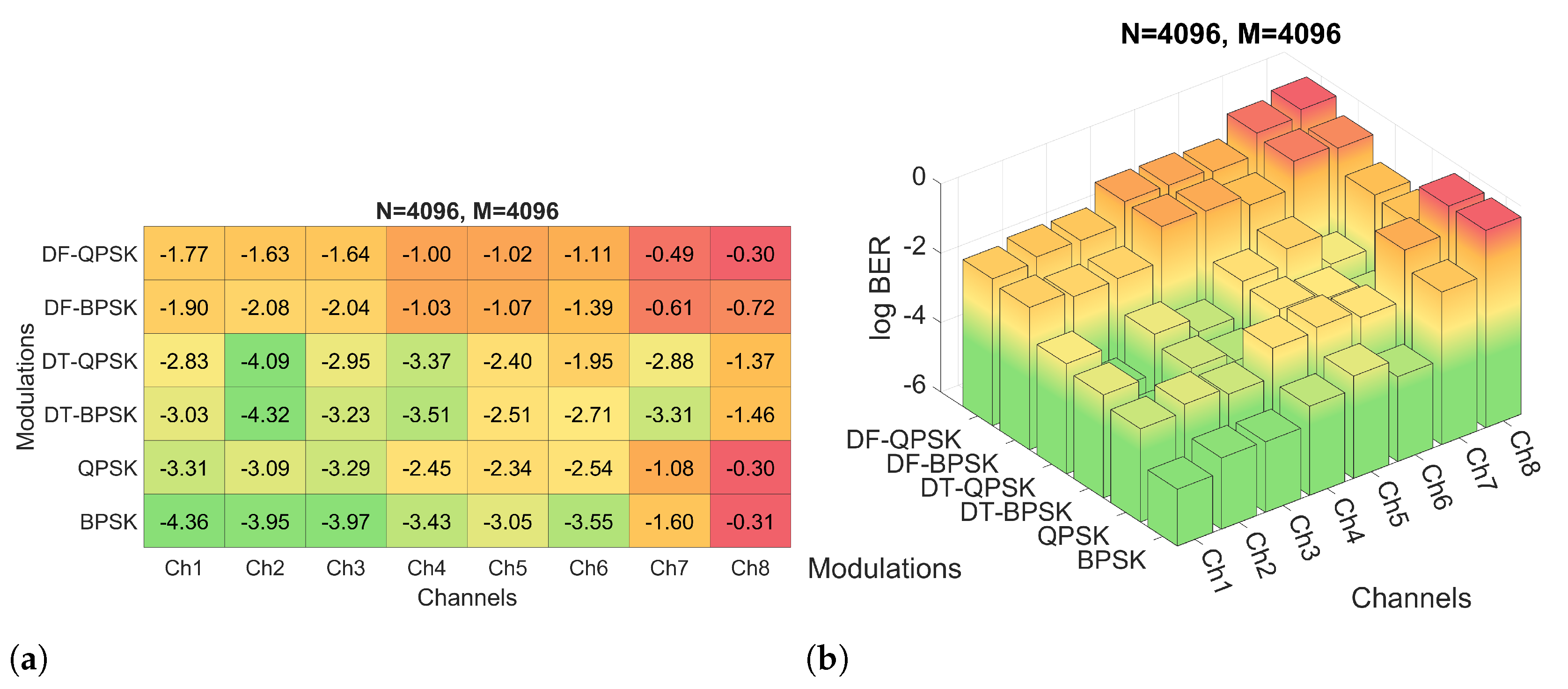 Sensors 22 05703 g012