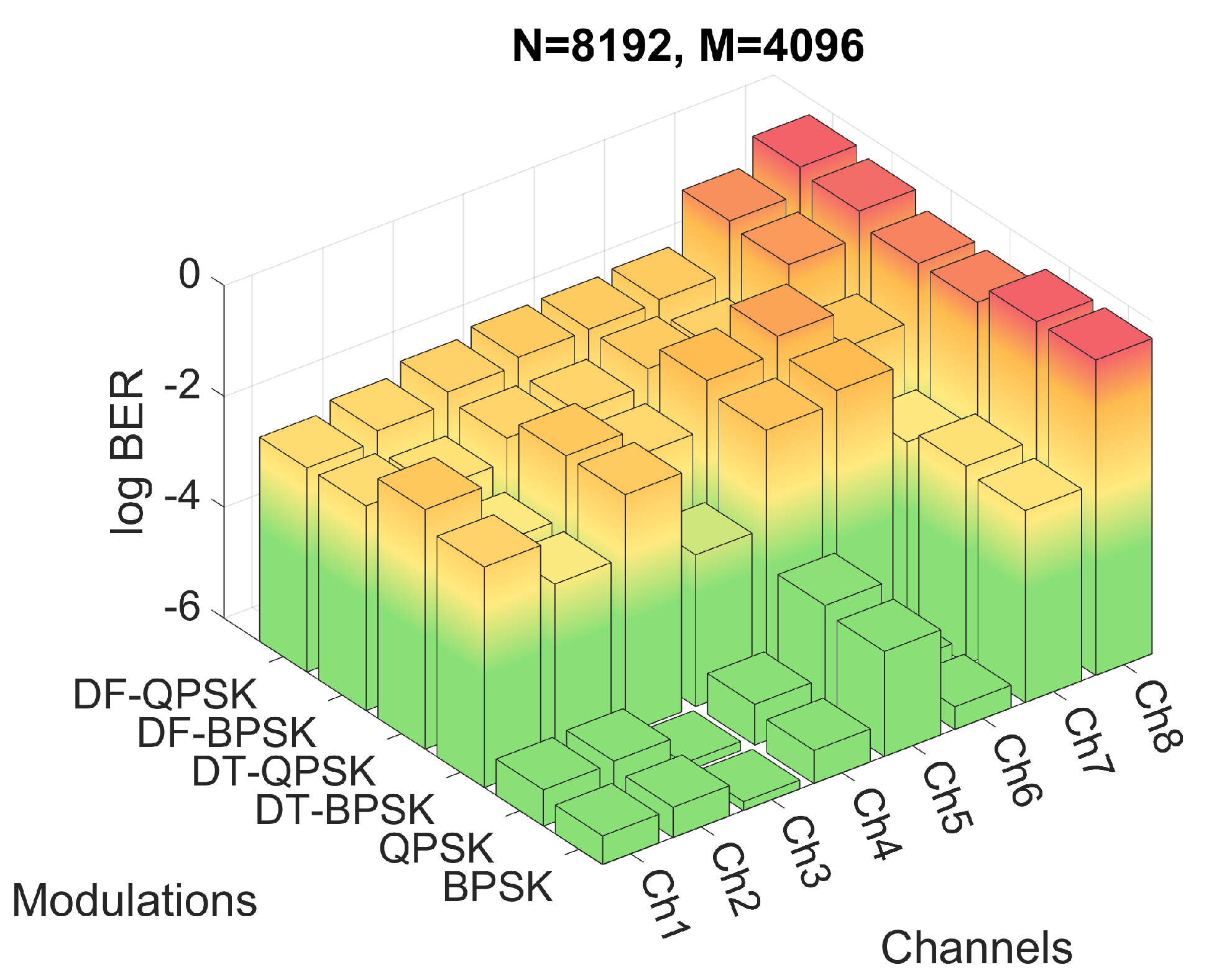Sensors 22 05703 g013