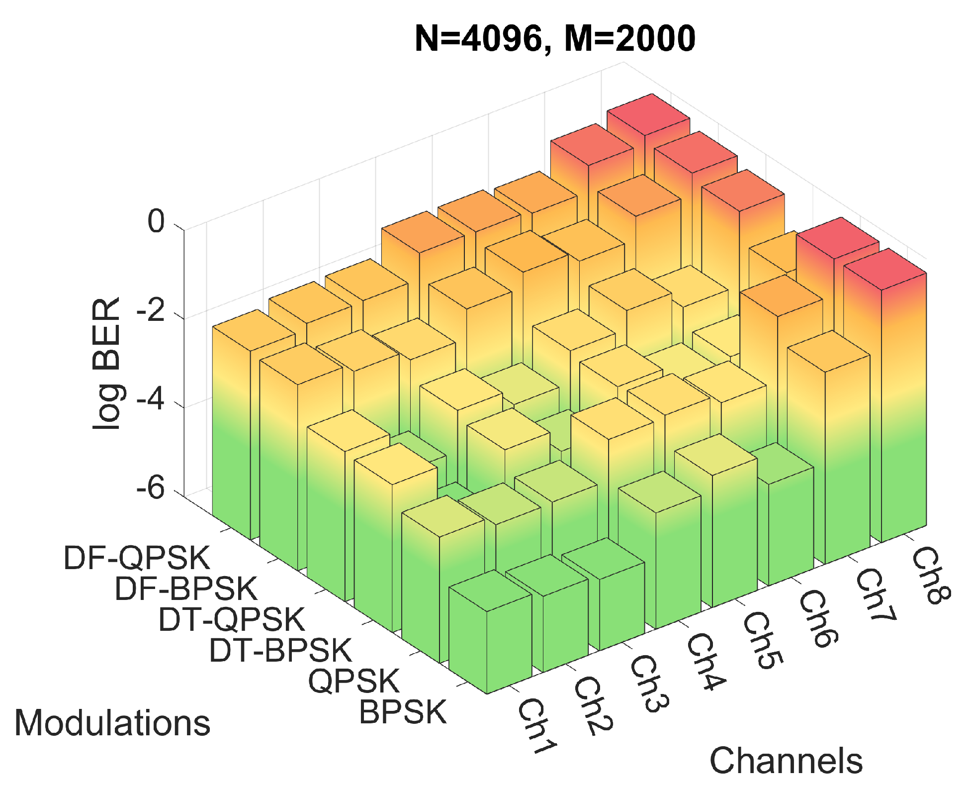 Sensors 22 05703 g014