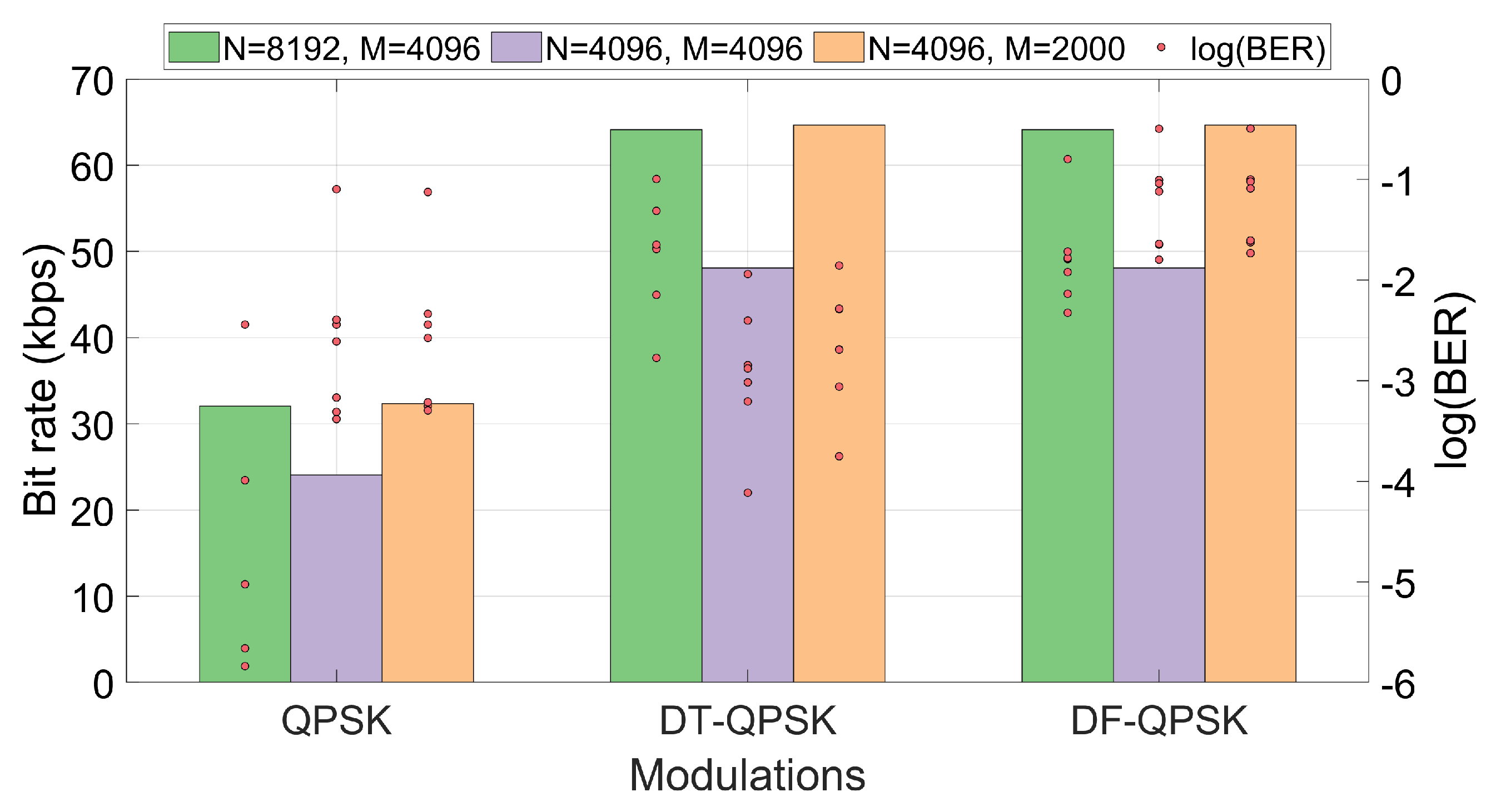 Sensors 22 05703 g015